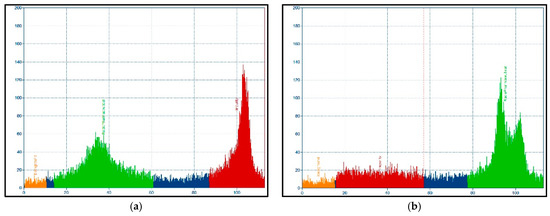 Development of [225Ac]Ac-PSMA-I&T for Targeted Alpha Therapy According ...