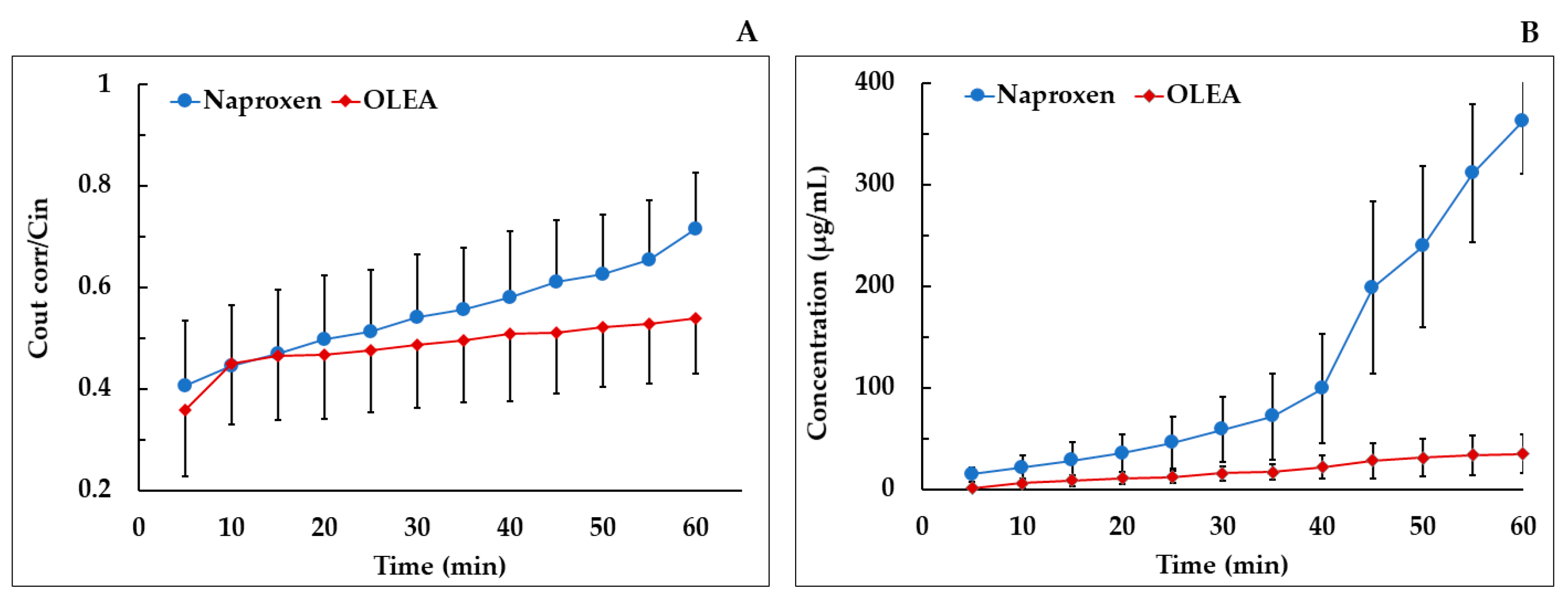 Pharmaceutics 13 00719 g005 Pharmaceutics 13 00719 g005