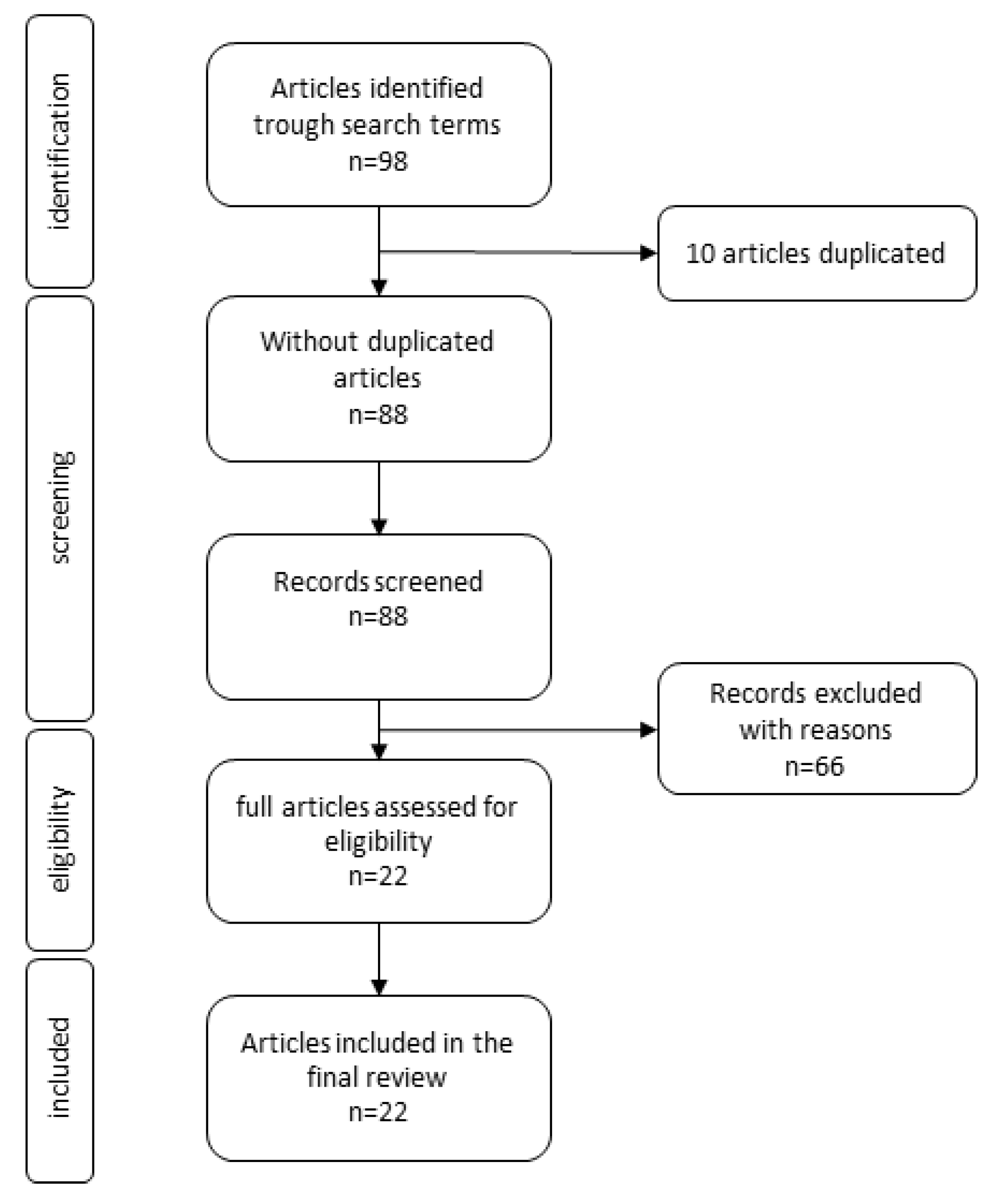 Pharmaceutics 13 00720 g003 Pharmaceutics 13 00720 g003