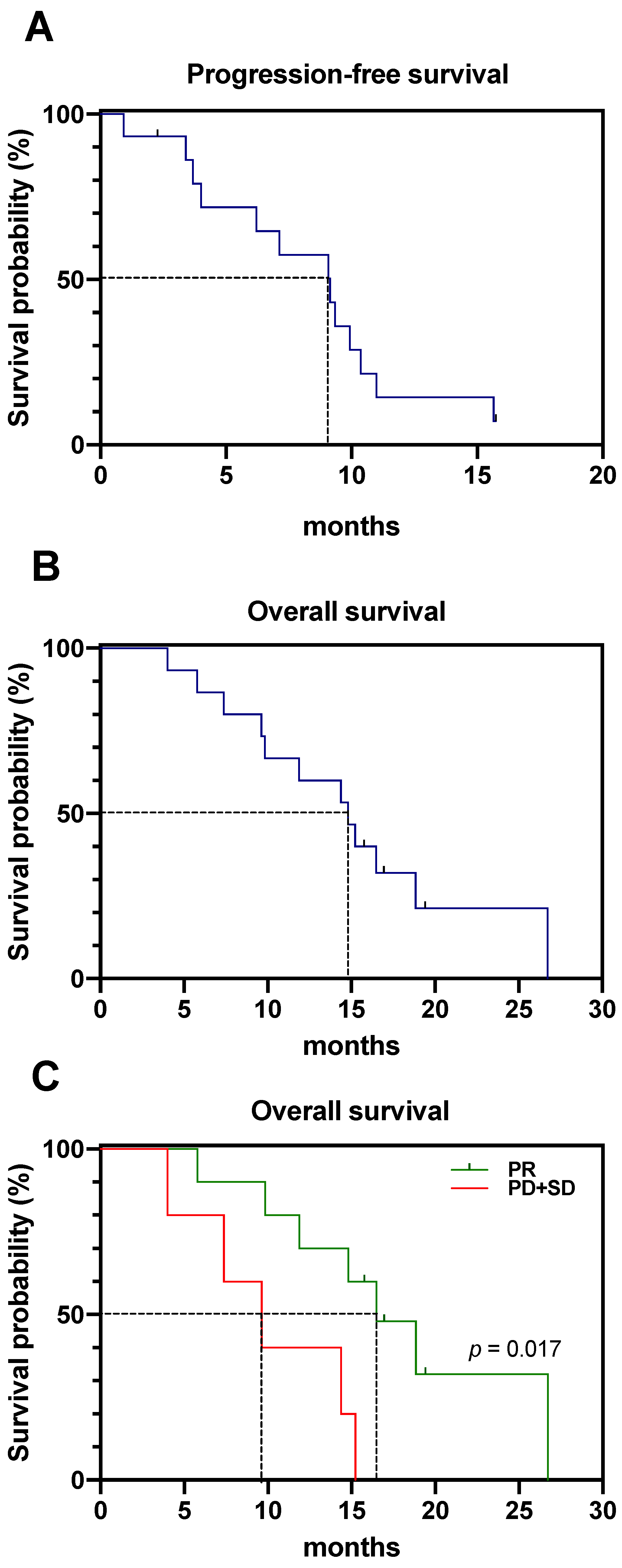 Pharmaceutics 13 00722 g003 Pharmaceutics 13 00722 g003