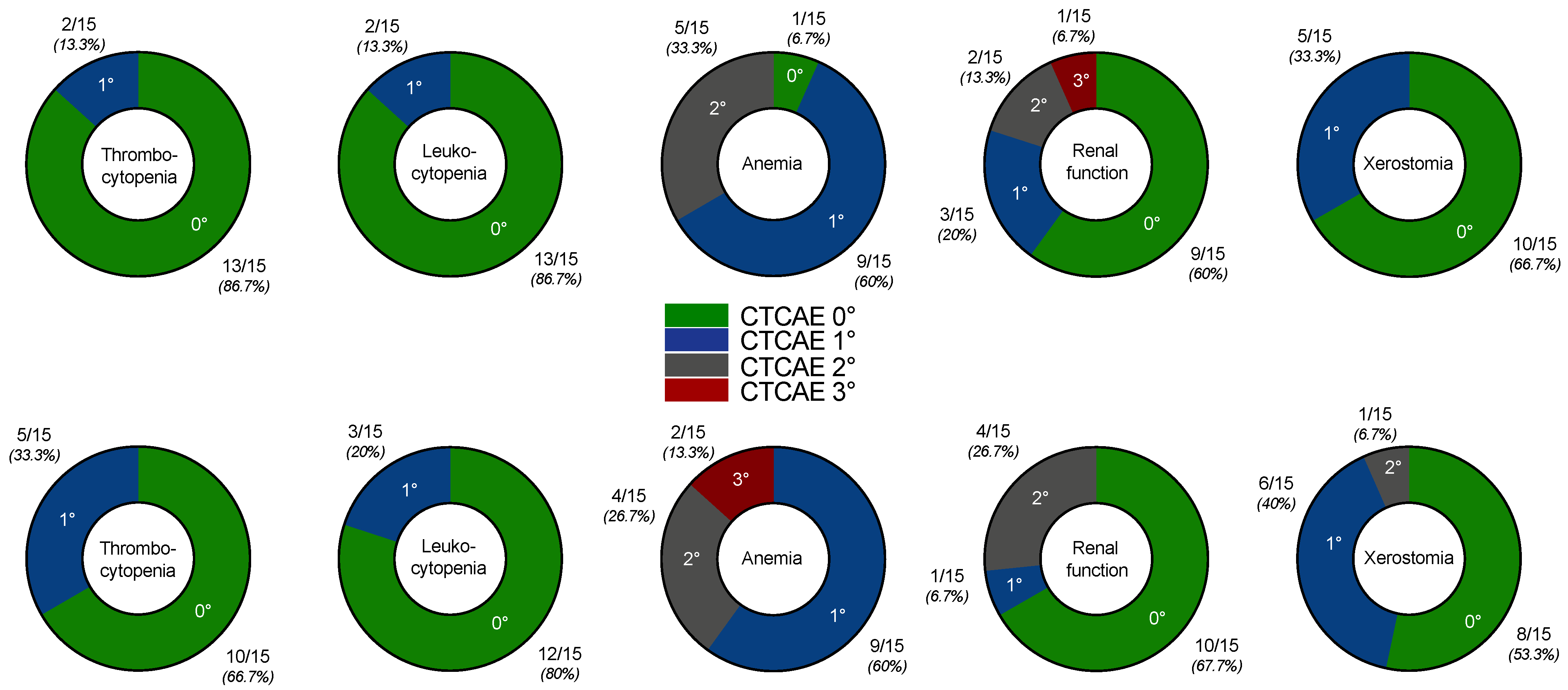Pharmaceutics 13 00722 g004 Pharmaceutics 13 00722 g004