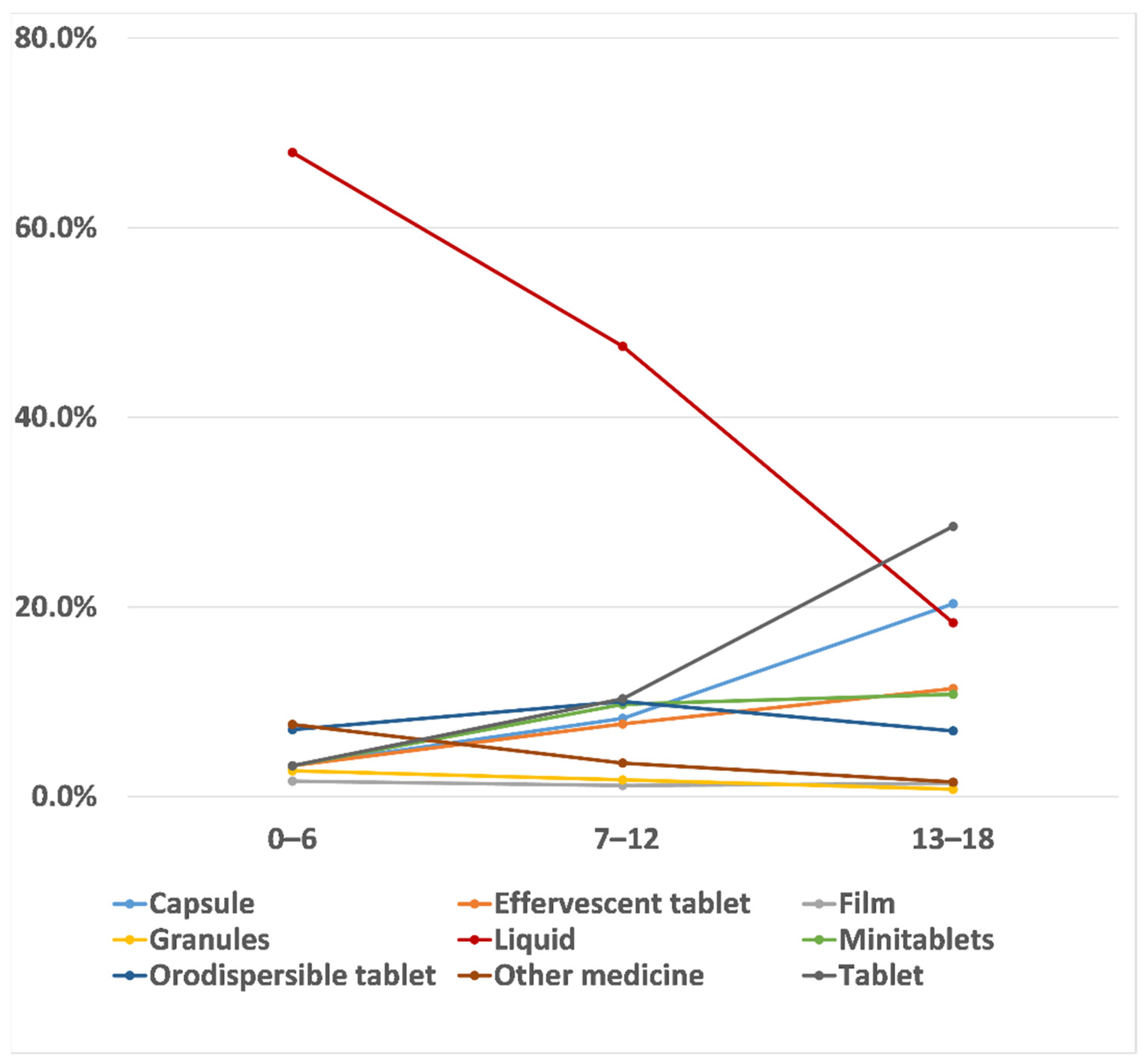 Pharmaceutics 13 00730 g002