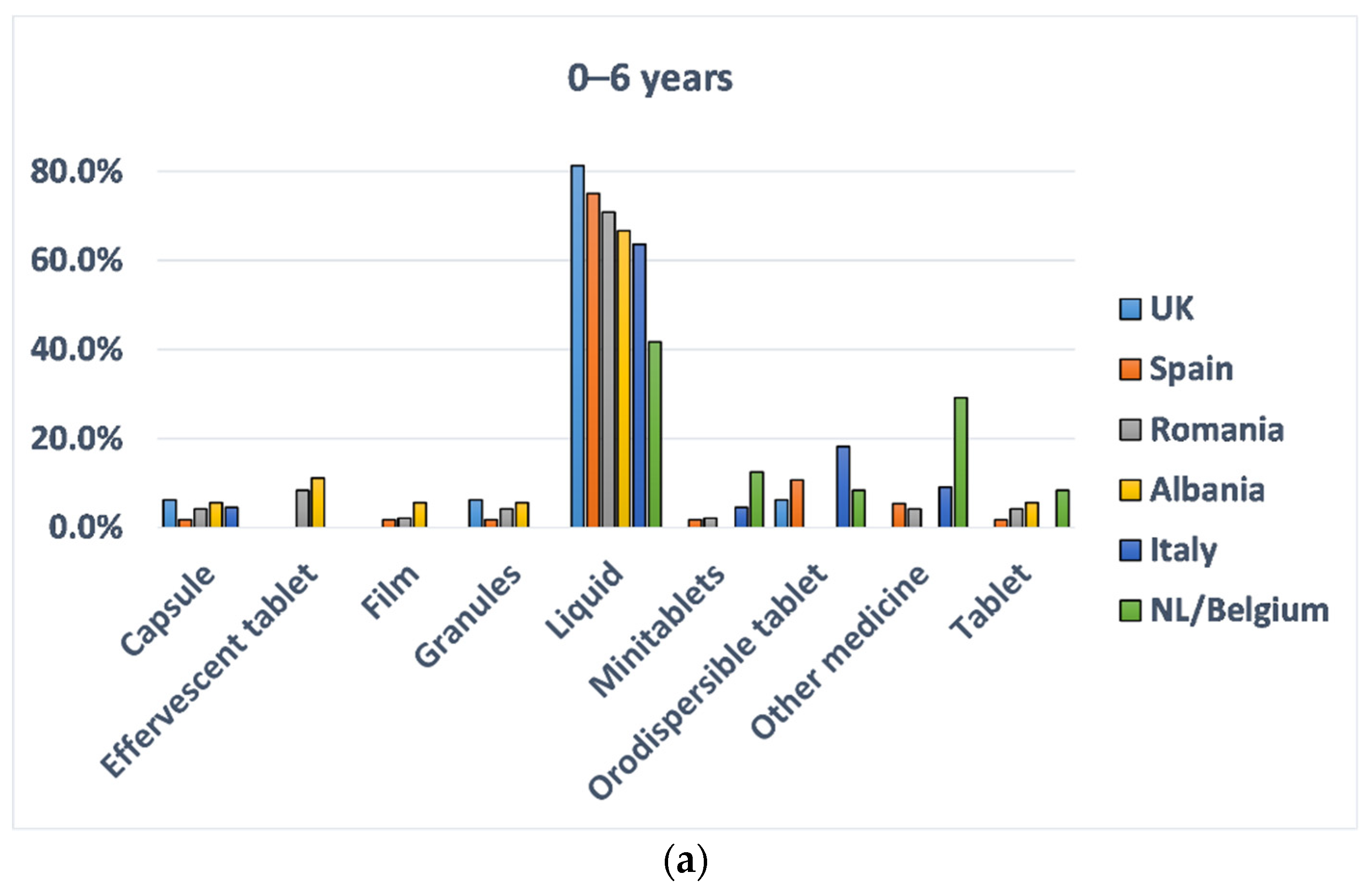 Pharmaceutics 13 00730 g003a