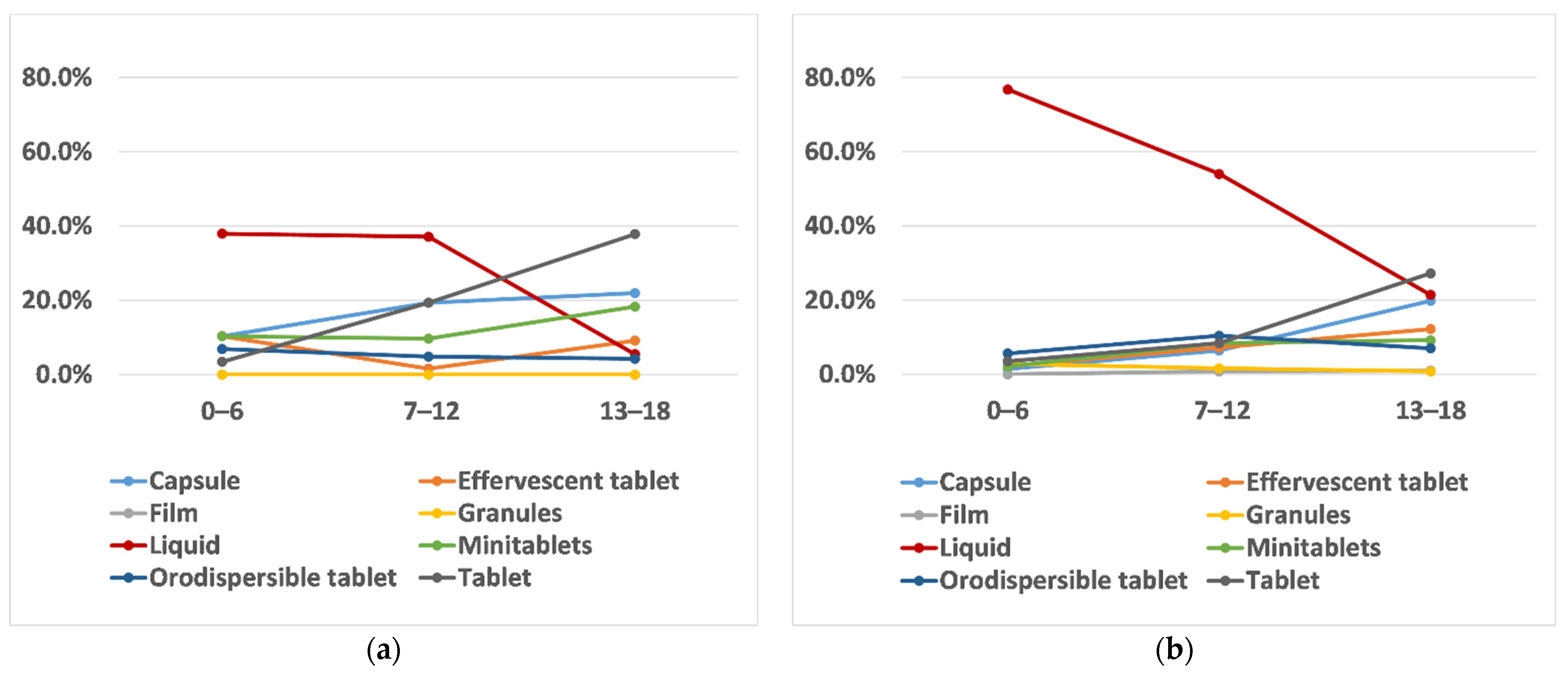 Pharmaceutics 13 00730 g005