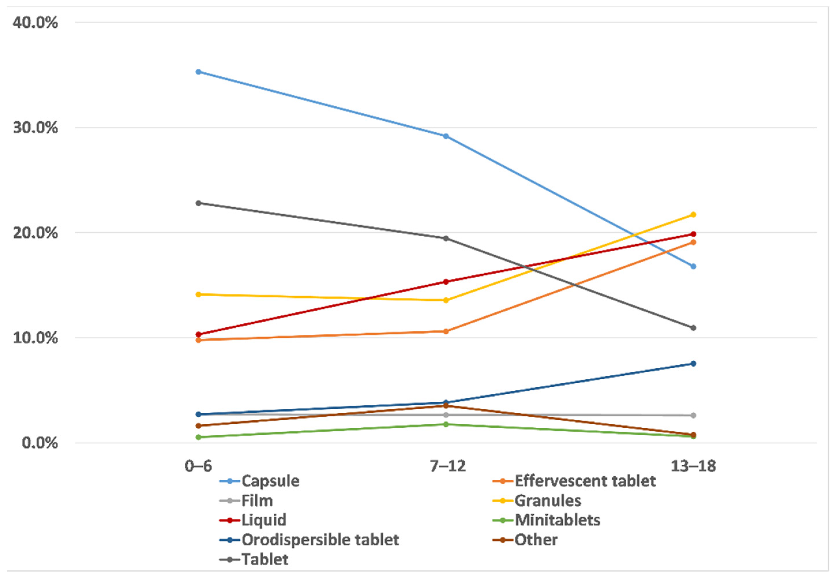 Pharmaceutics 13 00730 g006