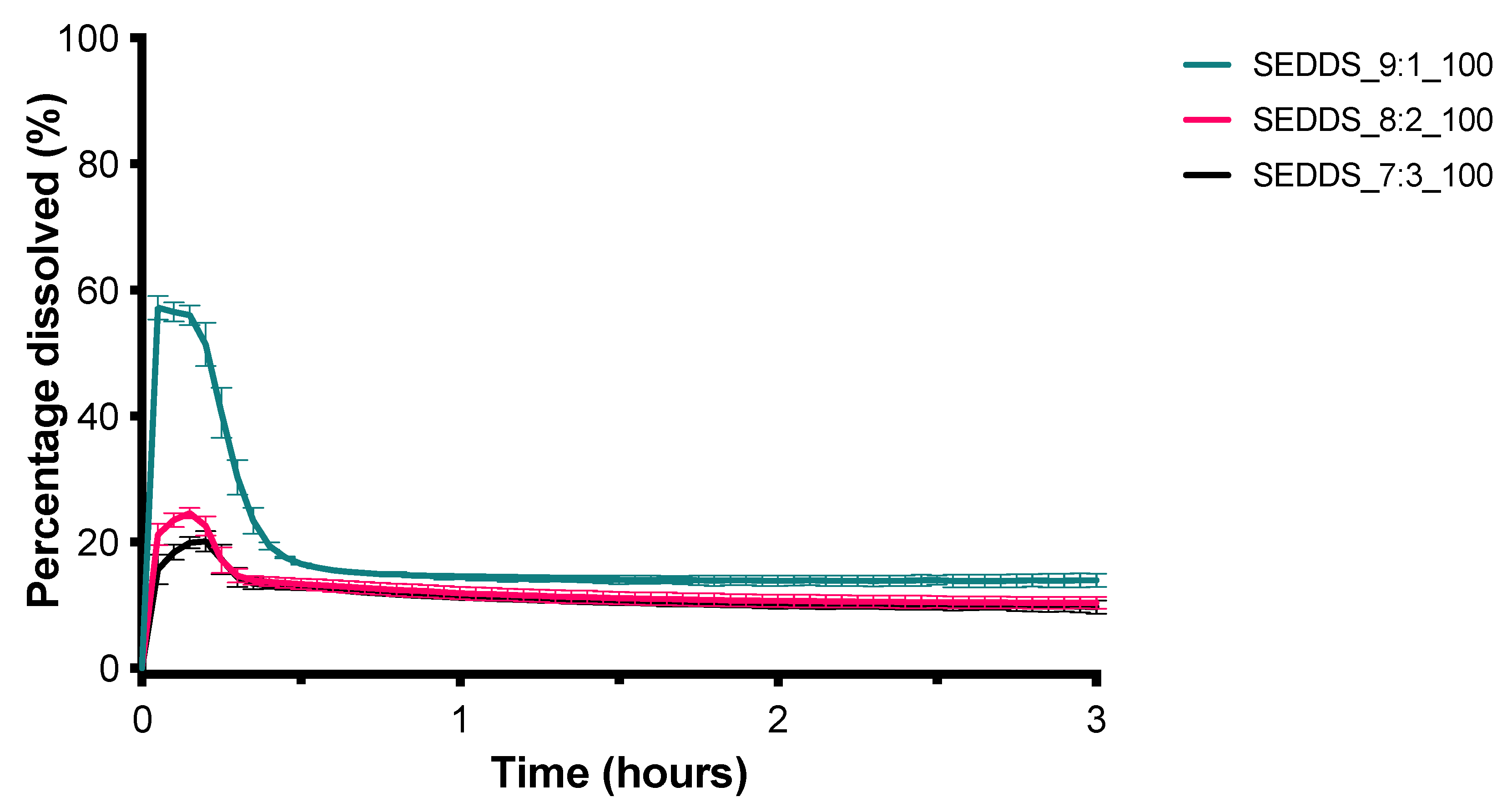 Pharmaceutics 13 00731 g004