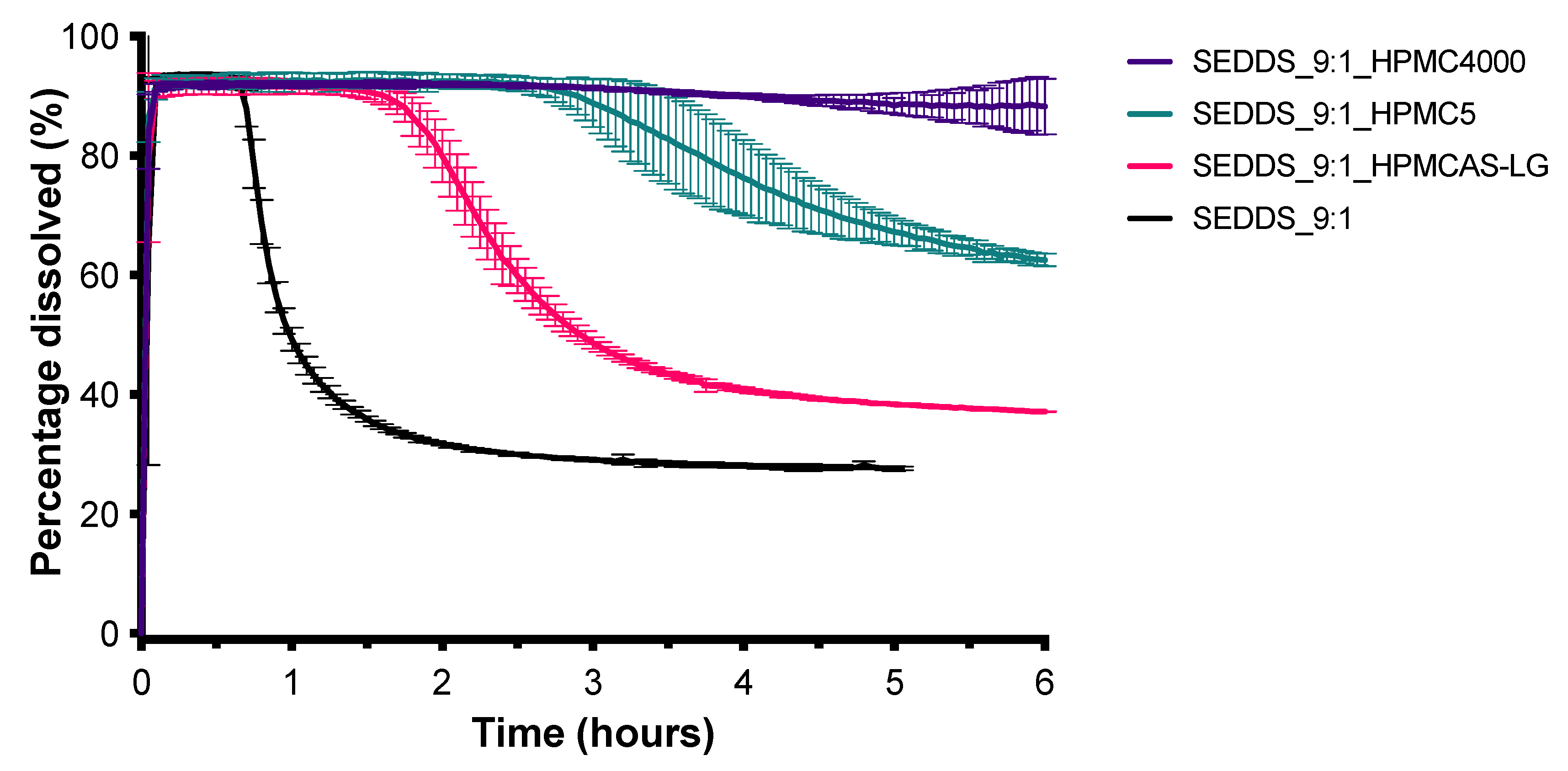 Pharmaceutics 13 00731 g006