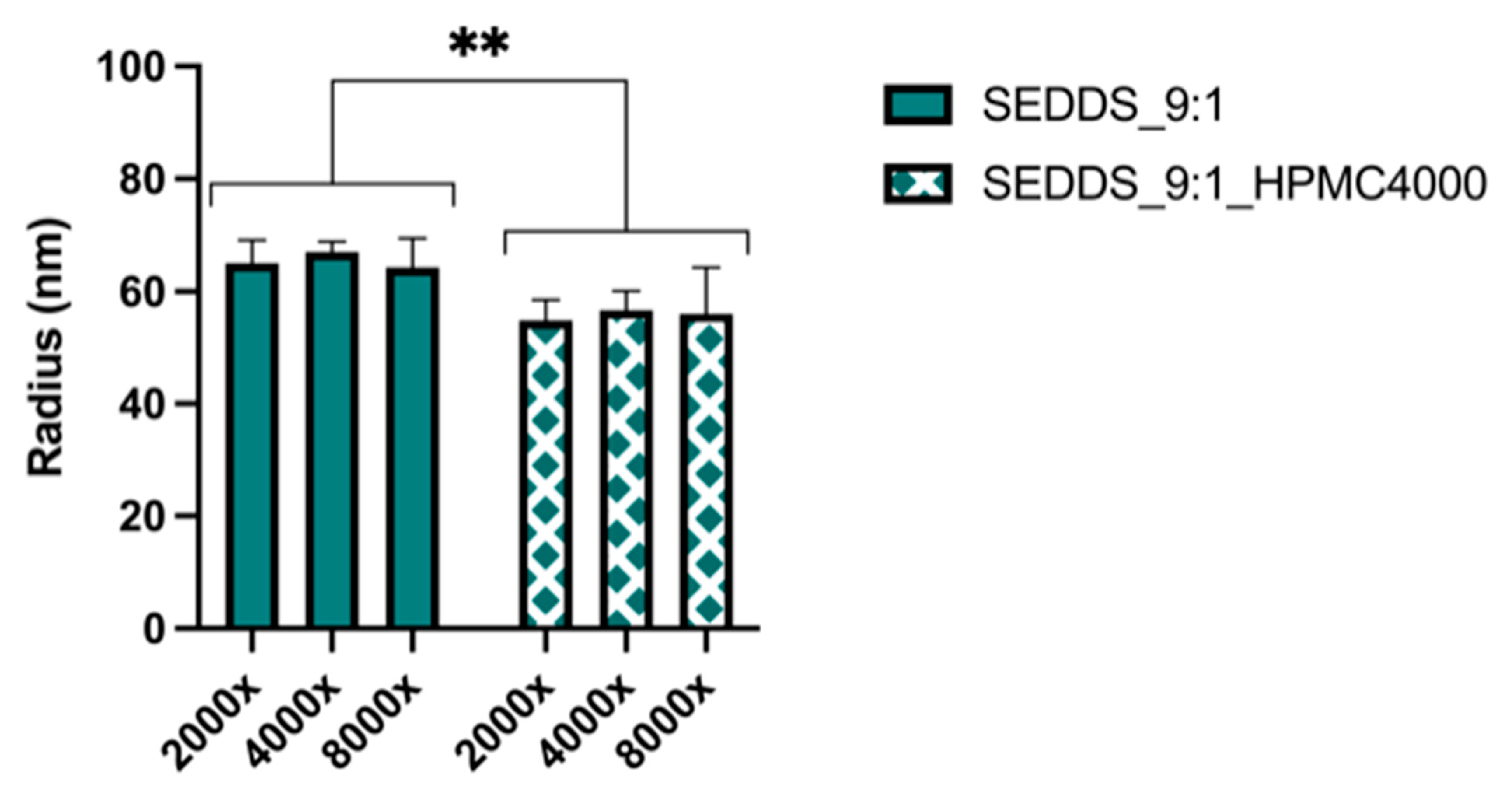 Pharmaceutics 13 00731 g007