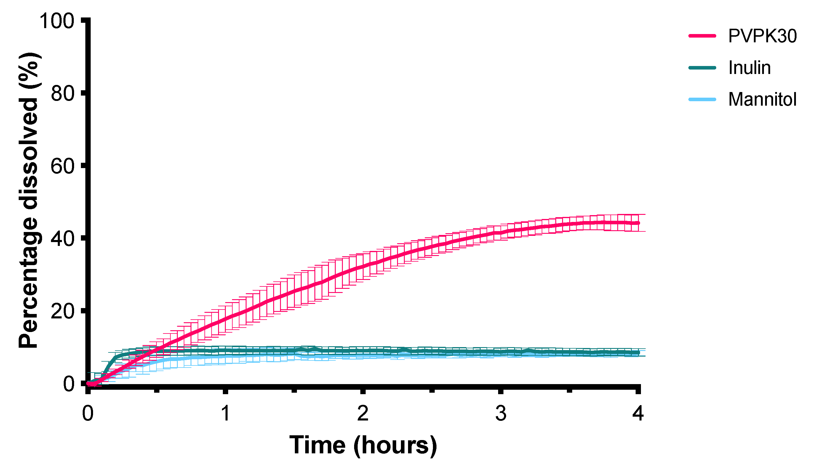 Pharmaceutics 13 00731 g008
