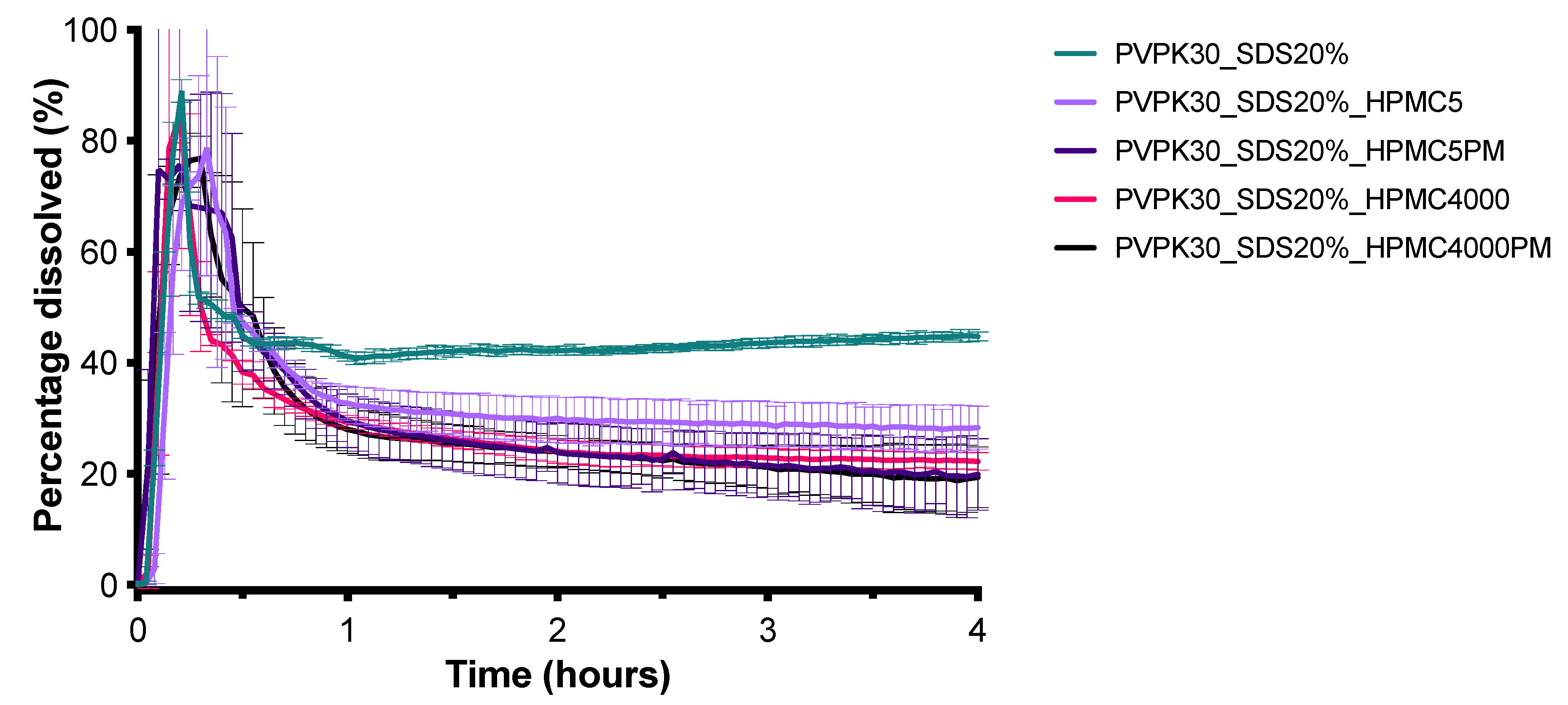Pharmaceutics 13 00731 g010