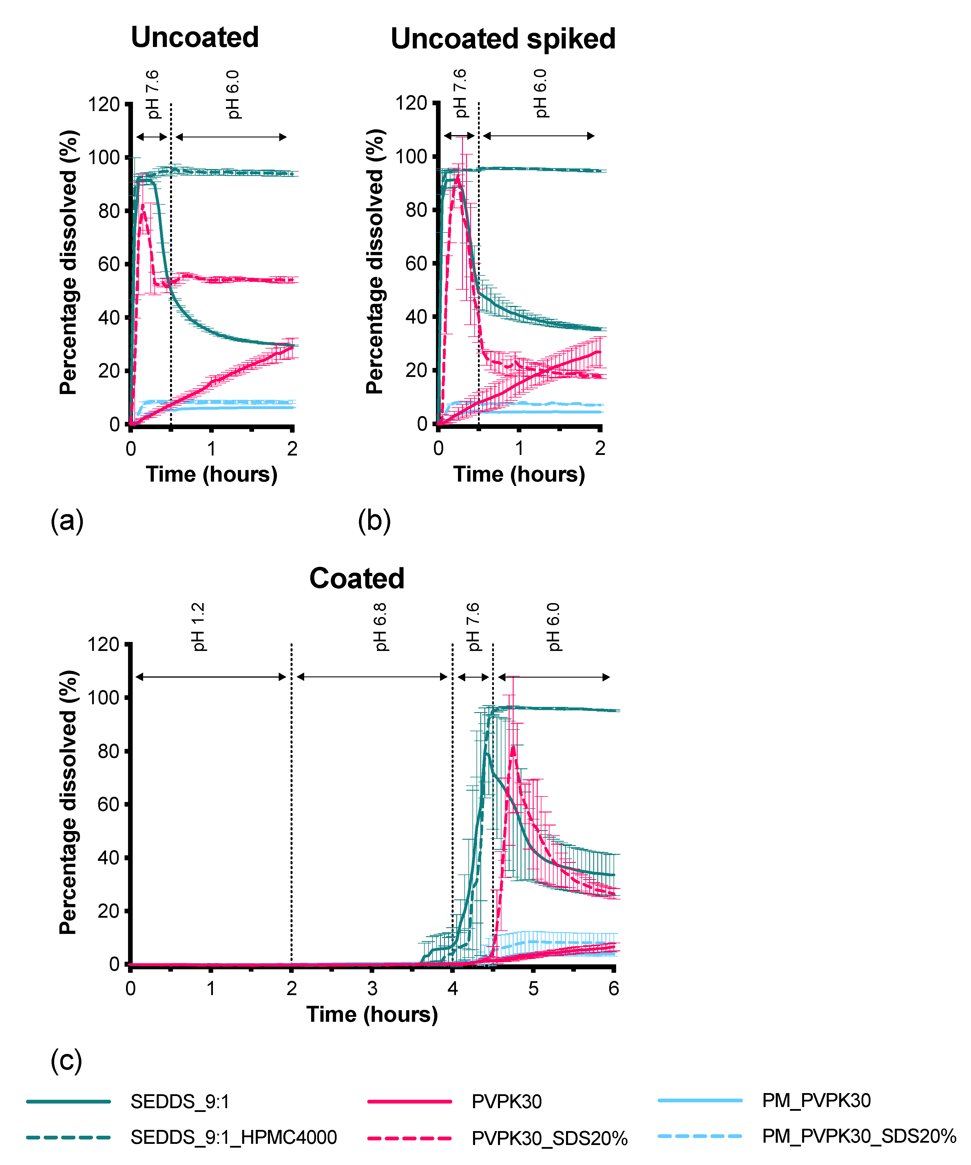 Pharmaceutics 13 00731 g012