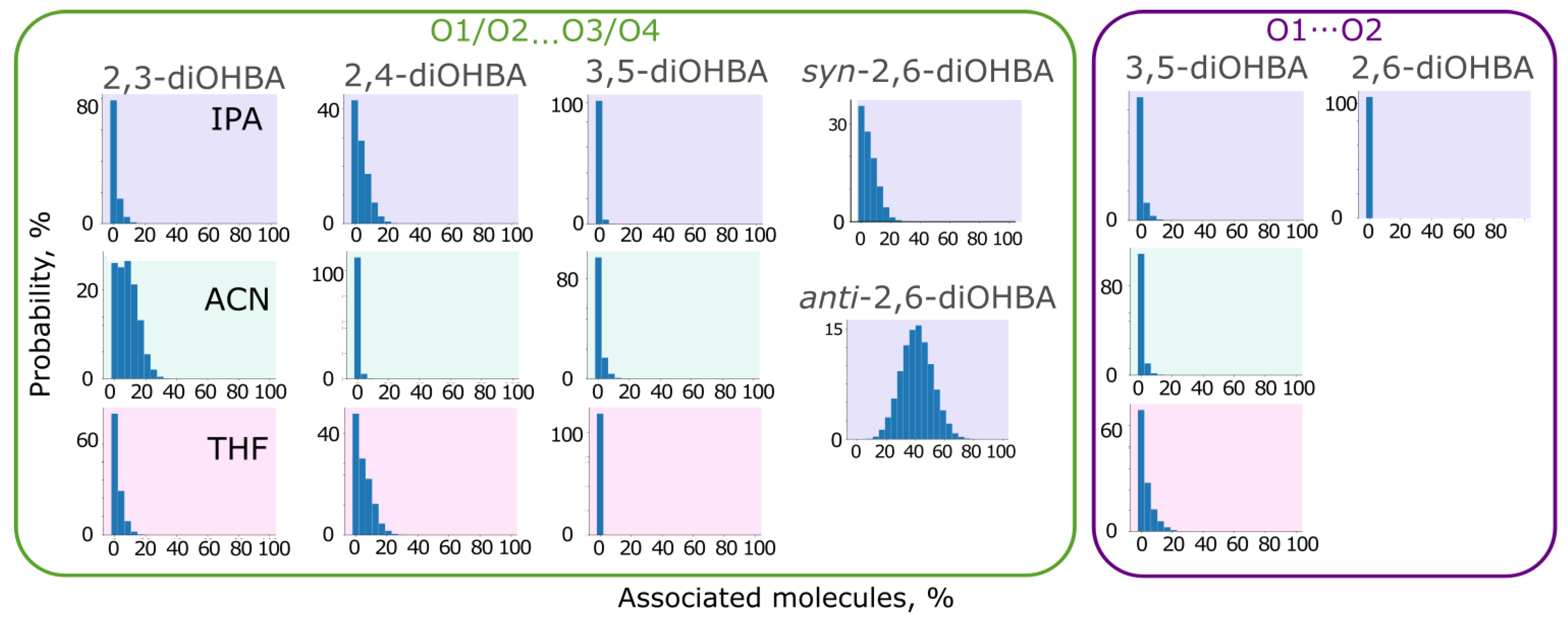 Pharmaceutics Free Full Text Combined Use Of Structure Analysis Studies Of Molecular Association In Solution And Molecular Modelling To Understand The Different Propensities Of Dihydroxybenzoic Acids To Form Solid Phases Html Pharmaceutics Free Full Text Combined Use Of Structure Analysis Studies Of Molecular Association In Solution And Molecular Modelling To Understand The Different Propensities Of Dihydroxybenzoic Acids To Form Solid Phases Html