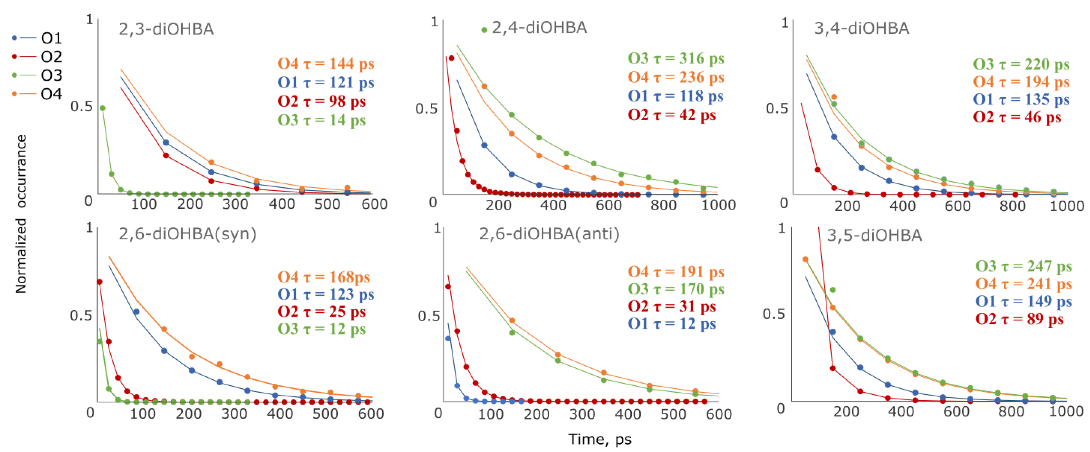 Pharmaceutics Free Full Text Combined Use Of Structure Analysis Studies Of Molecular Association In Solution And Molecular Modelling To Understand The Different Propensities Of Dihydroxybenzoic Acids To Form Solid Phases Html