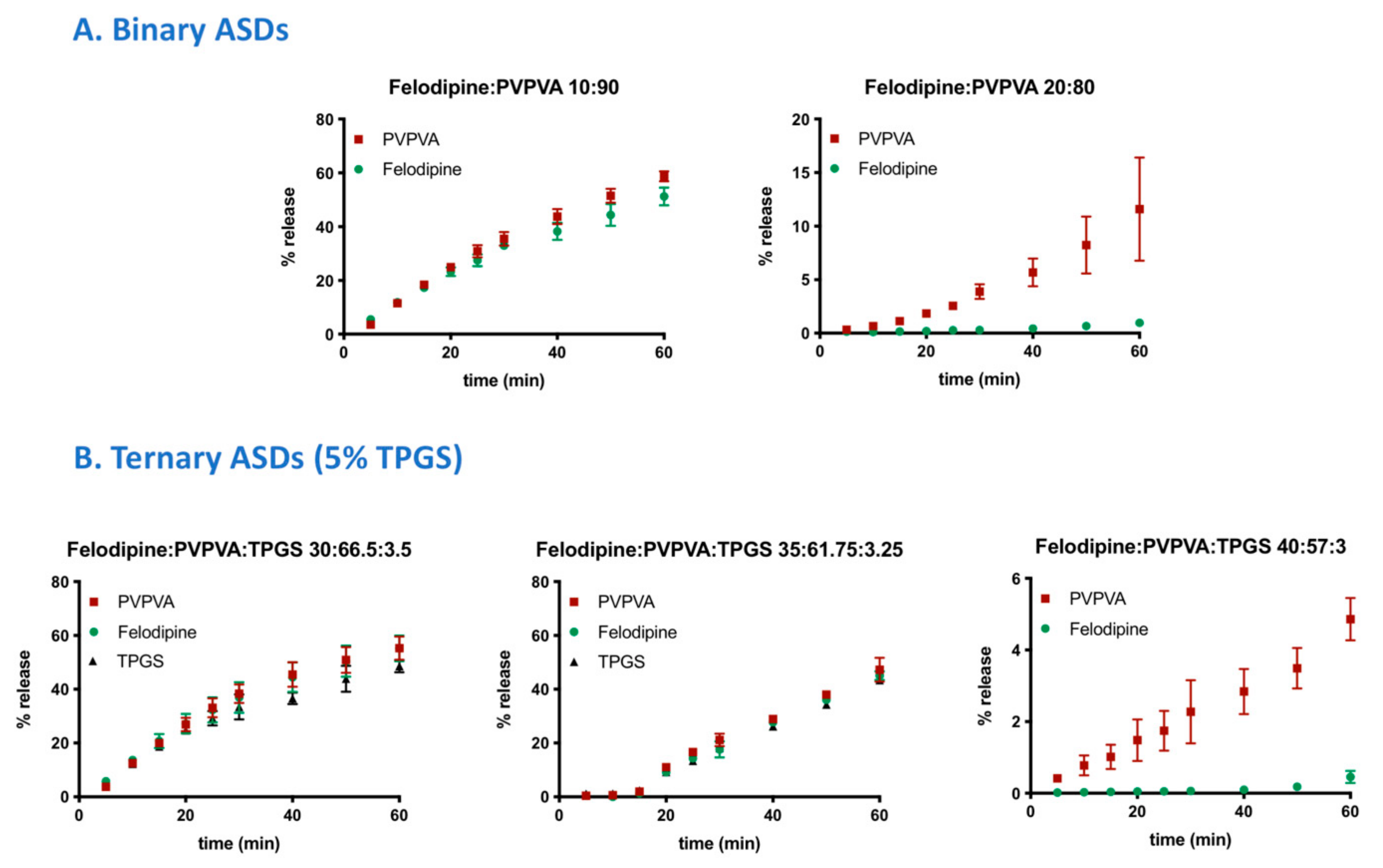 Pharmaceutics 13 00735 g002