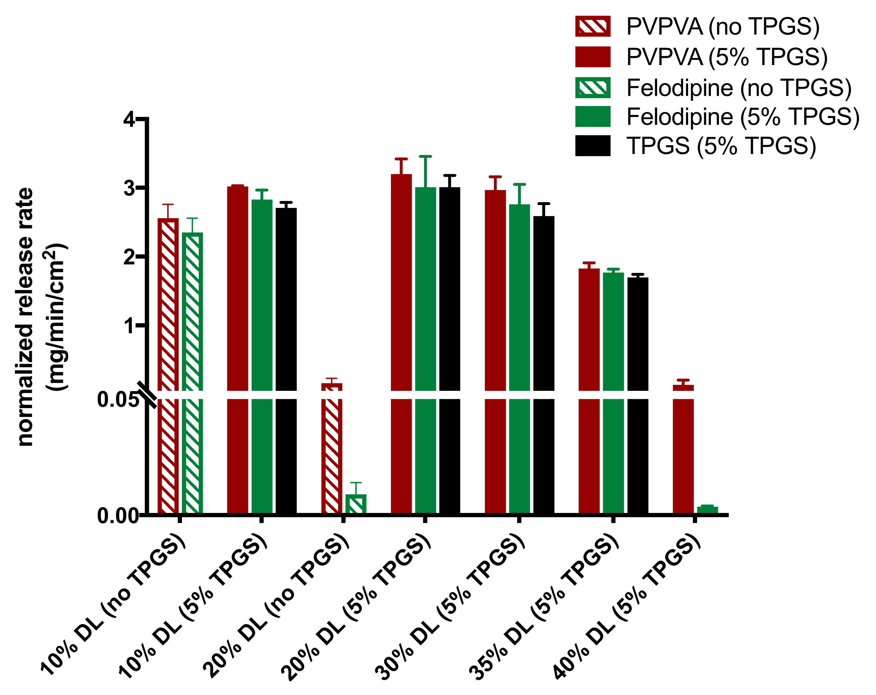 Pharmaceutics 13 00735 g003