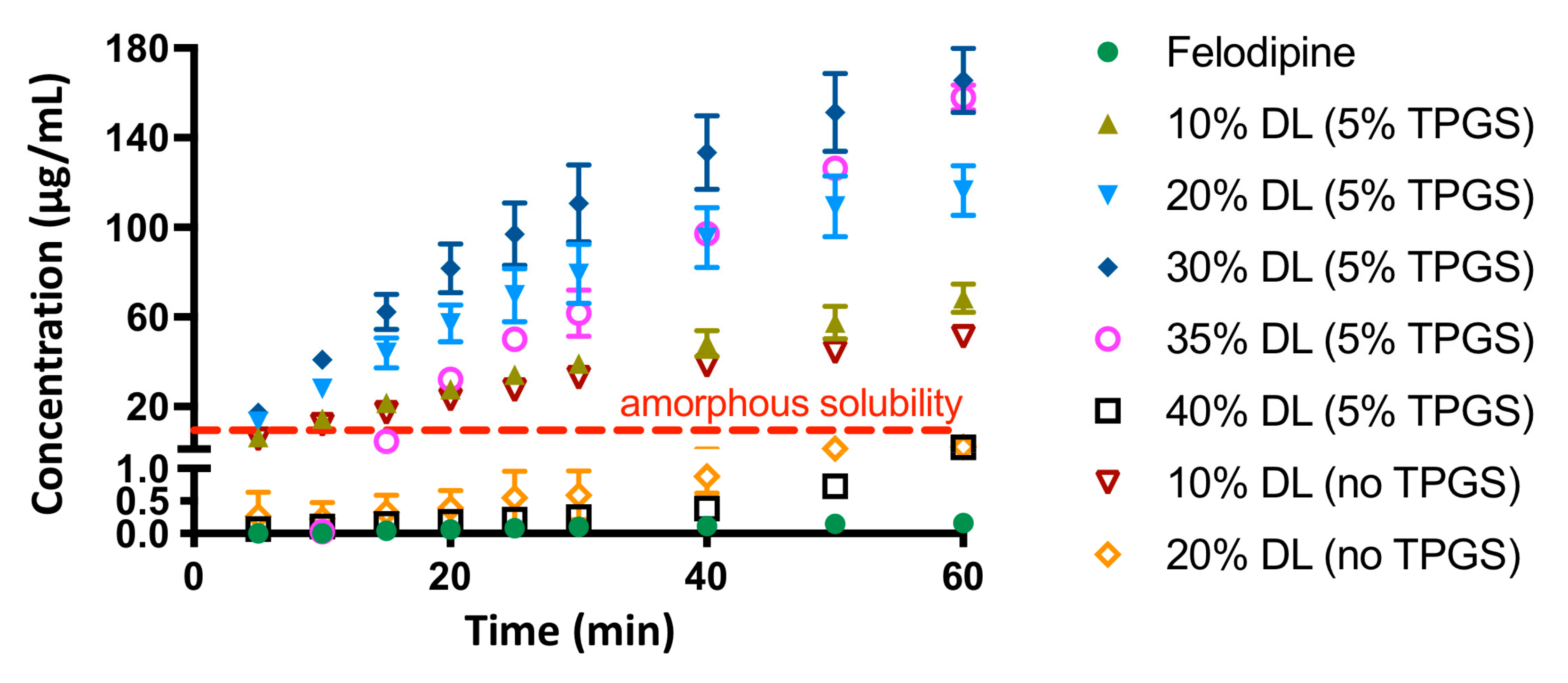 Pharmaceutics 13 00735 g004