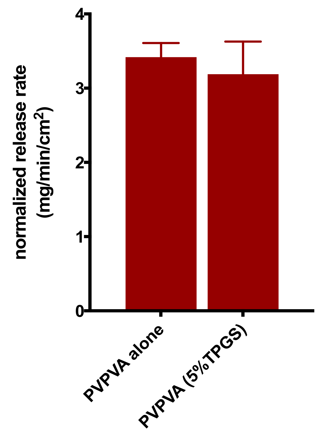 Pharmaceutics 13 00735 g006