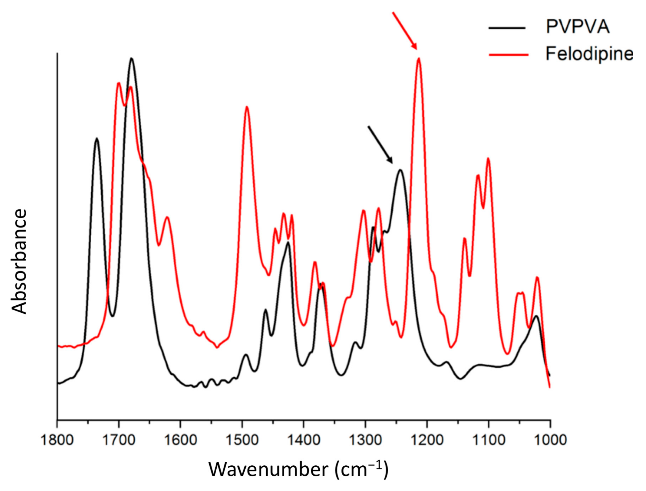 Pharmaceutics 13 00735 g012
