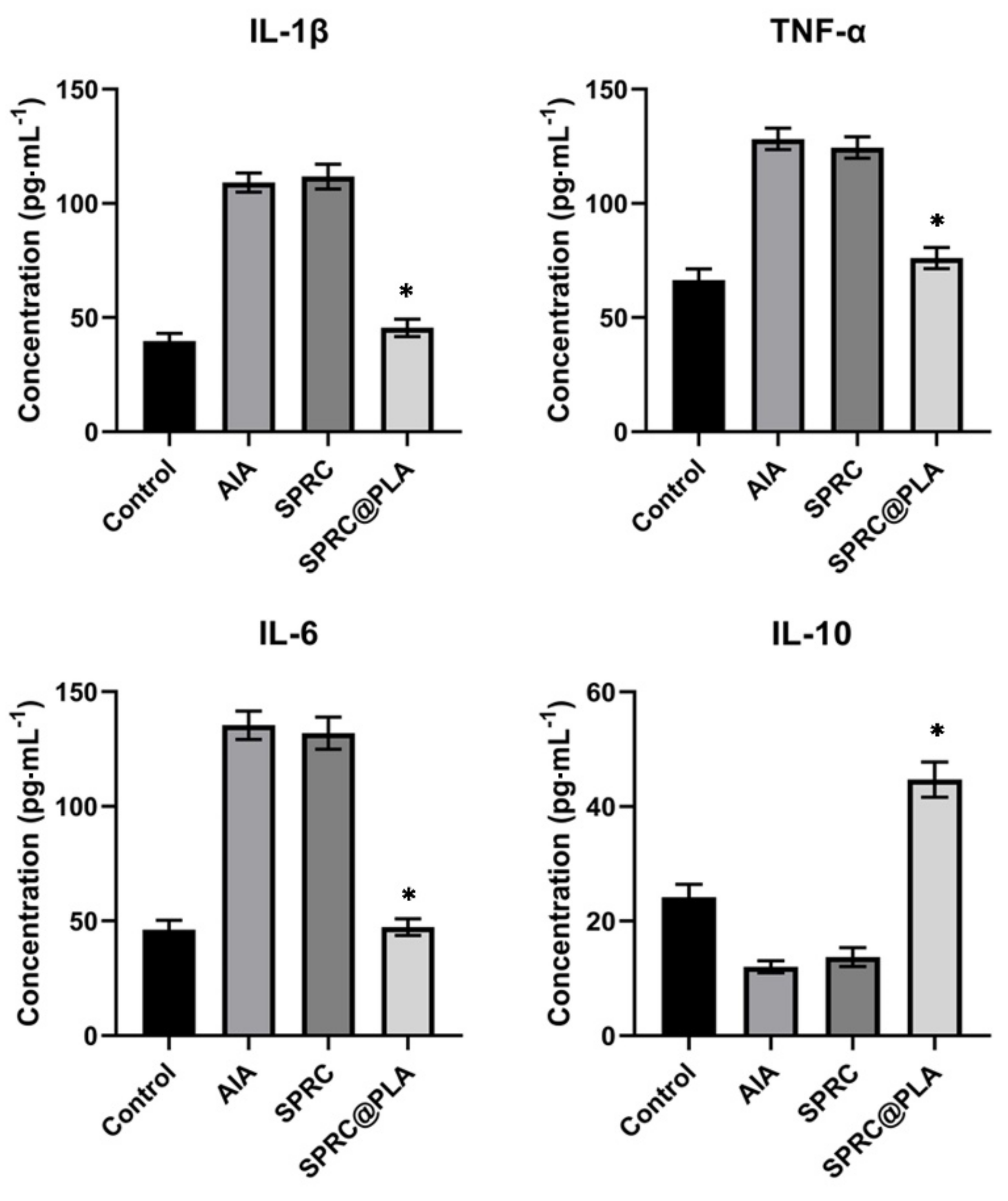 Pharmaceutics 13 00742 g008