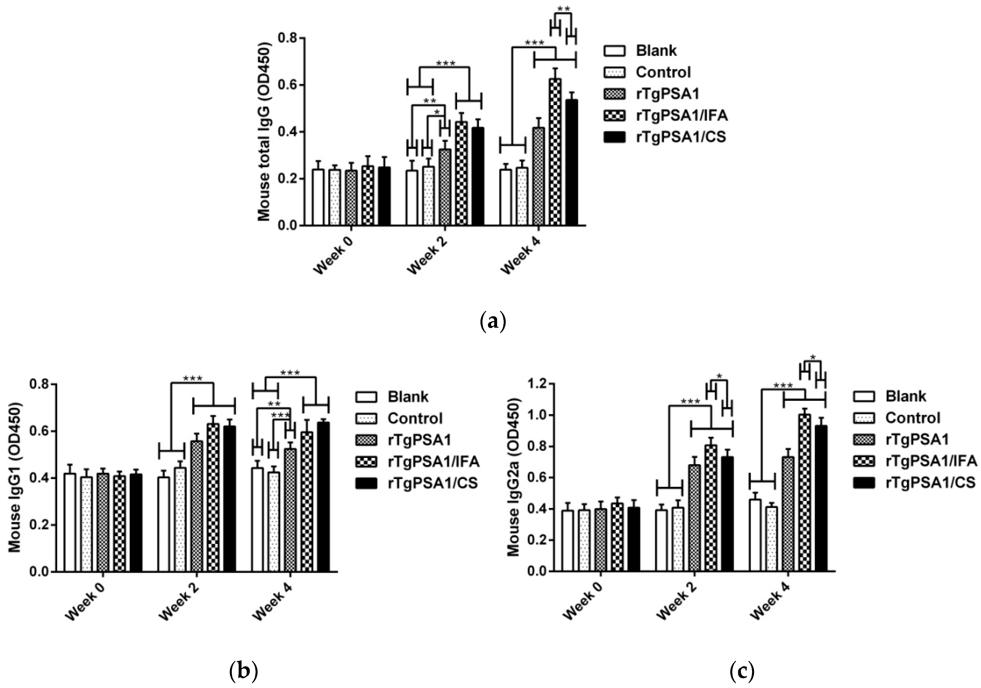 Pharmaceutics 13 00752 g004