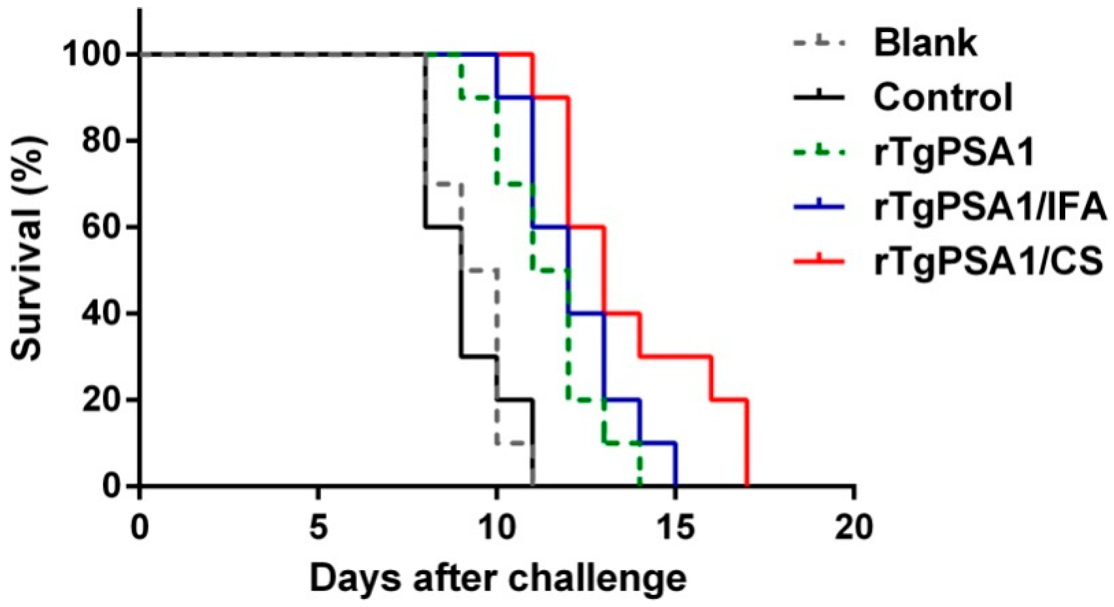 Pharmaceutics 13 00752 g006