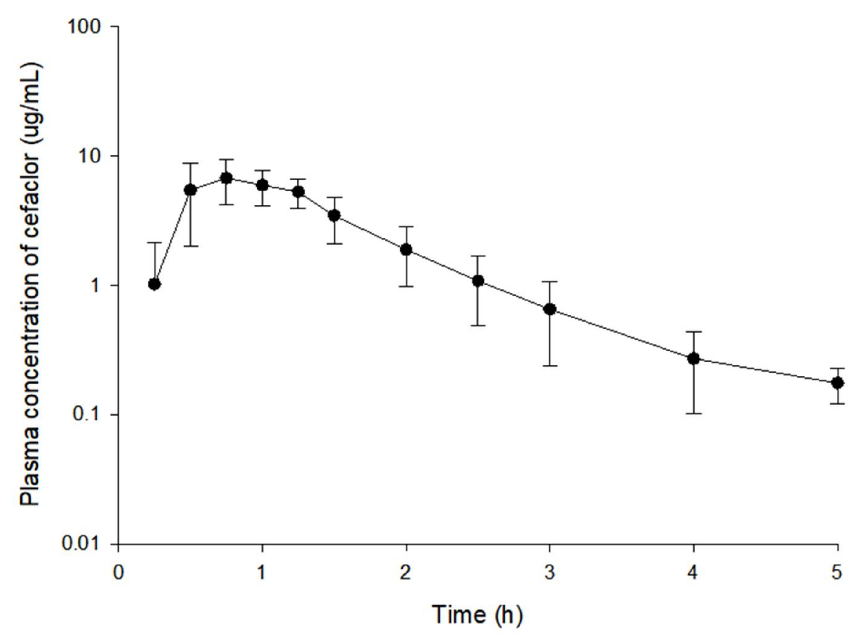Pharmaceutics 13 00754 g001 Pharmaceutics 13 00754 g001