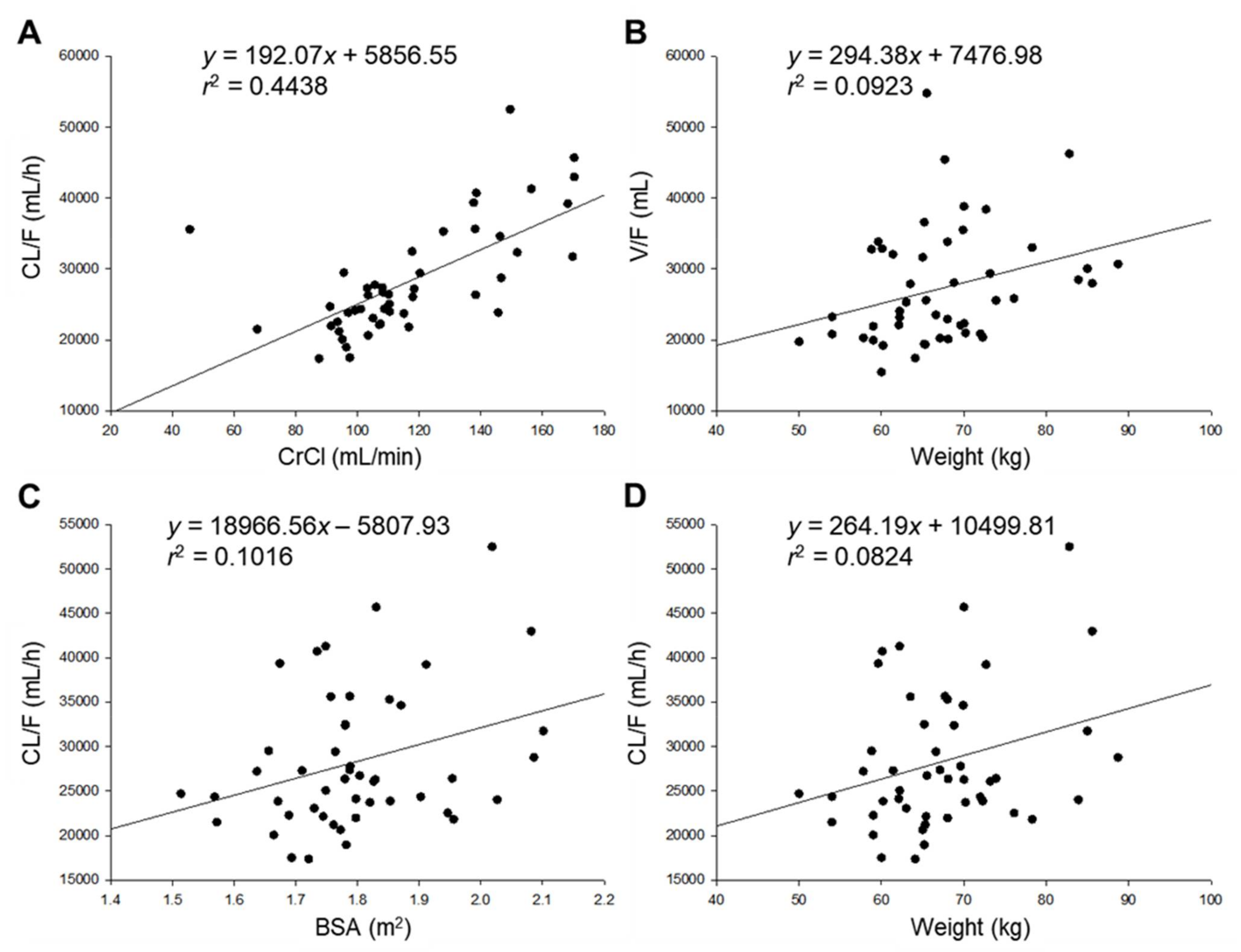 Pharmaceutics 13 00754 g002 Pharmaceutics 13 00754 g002