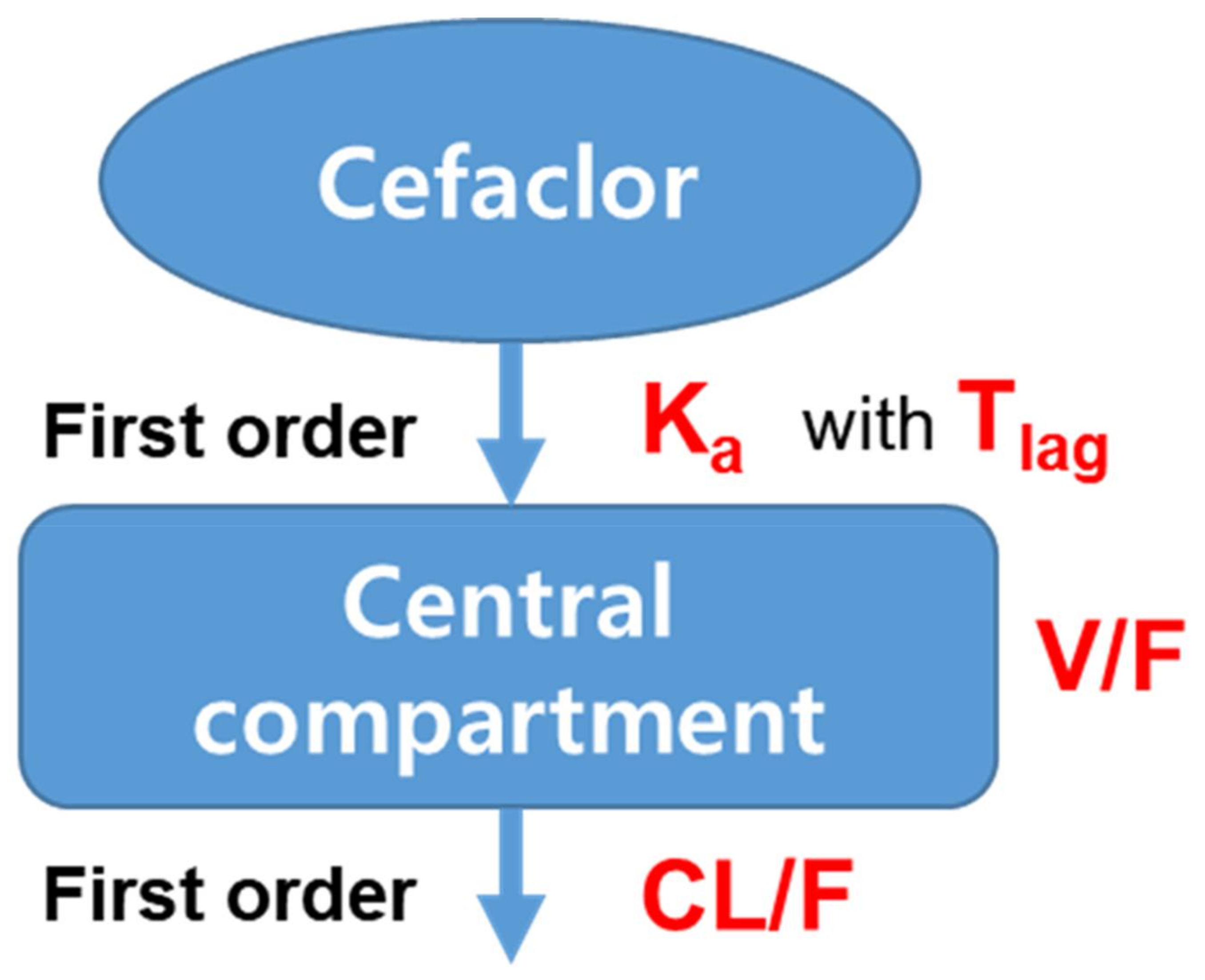 Pharmaceutics 13 00754 g003 Pharmaceutics 13 00754 g003