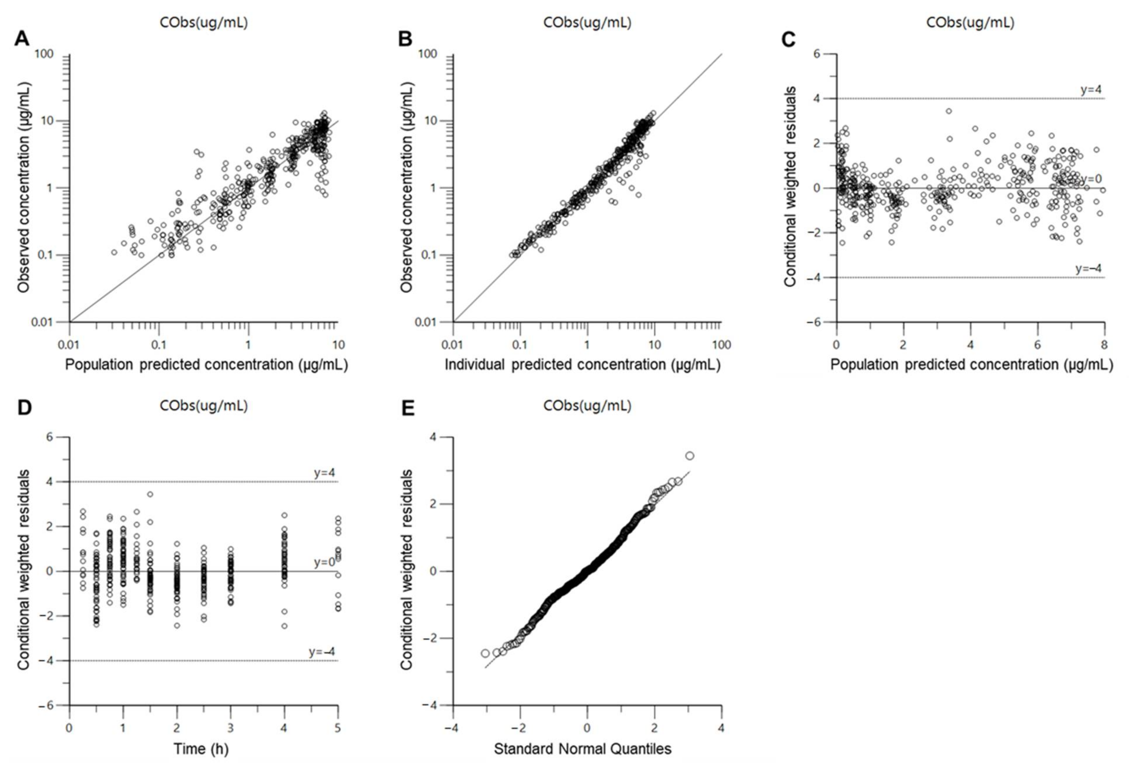 Pharmaceutics 13 00754 g004 Pharmaceutics 13 00754 g004
