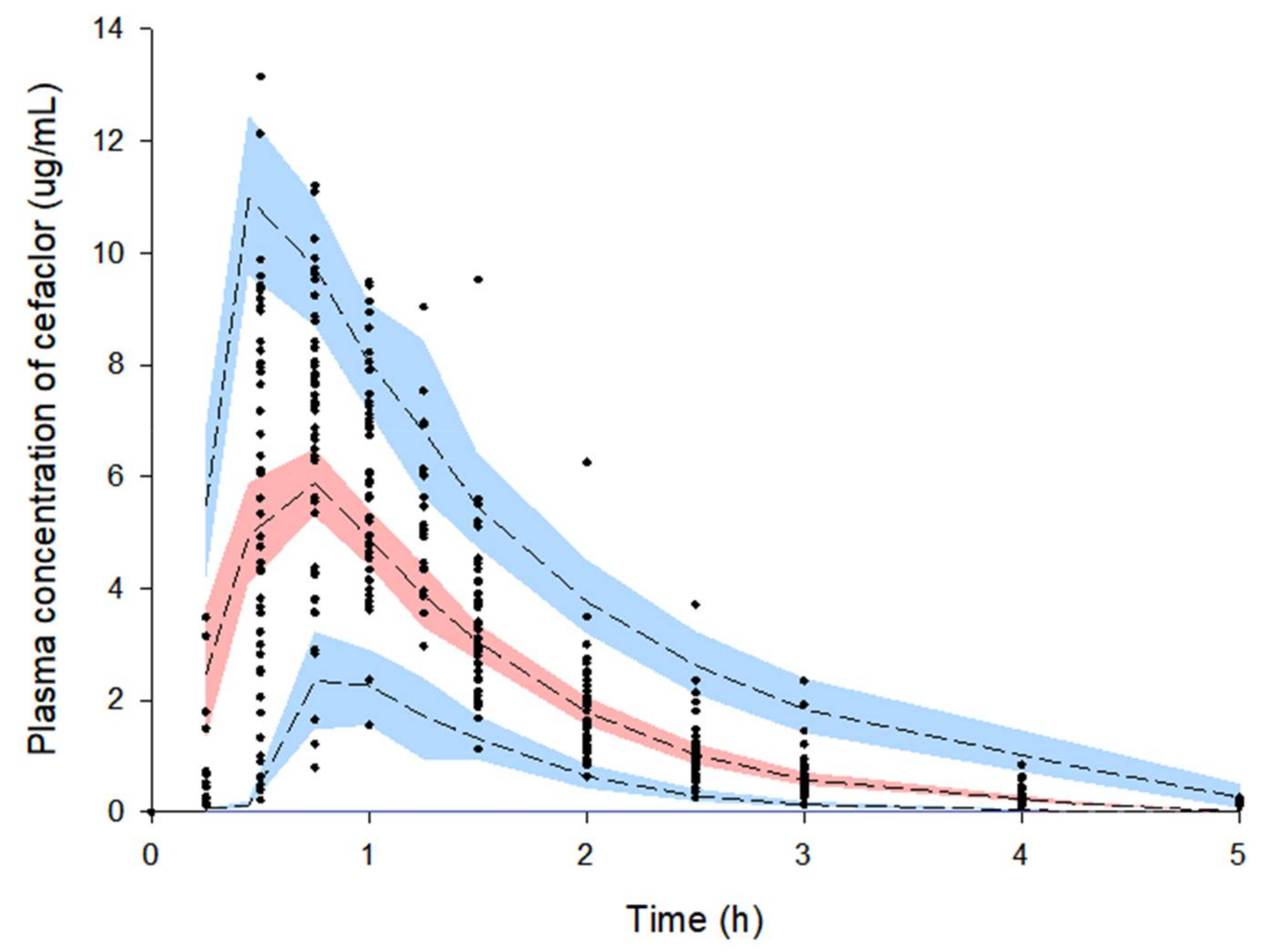 Pharmaceutics 13 00754 g005 Pharmaceutics 13 00754 g005
