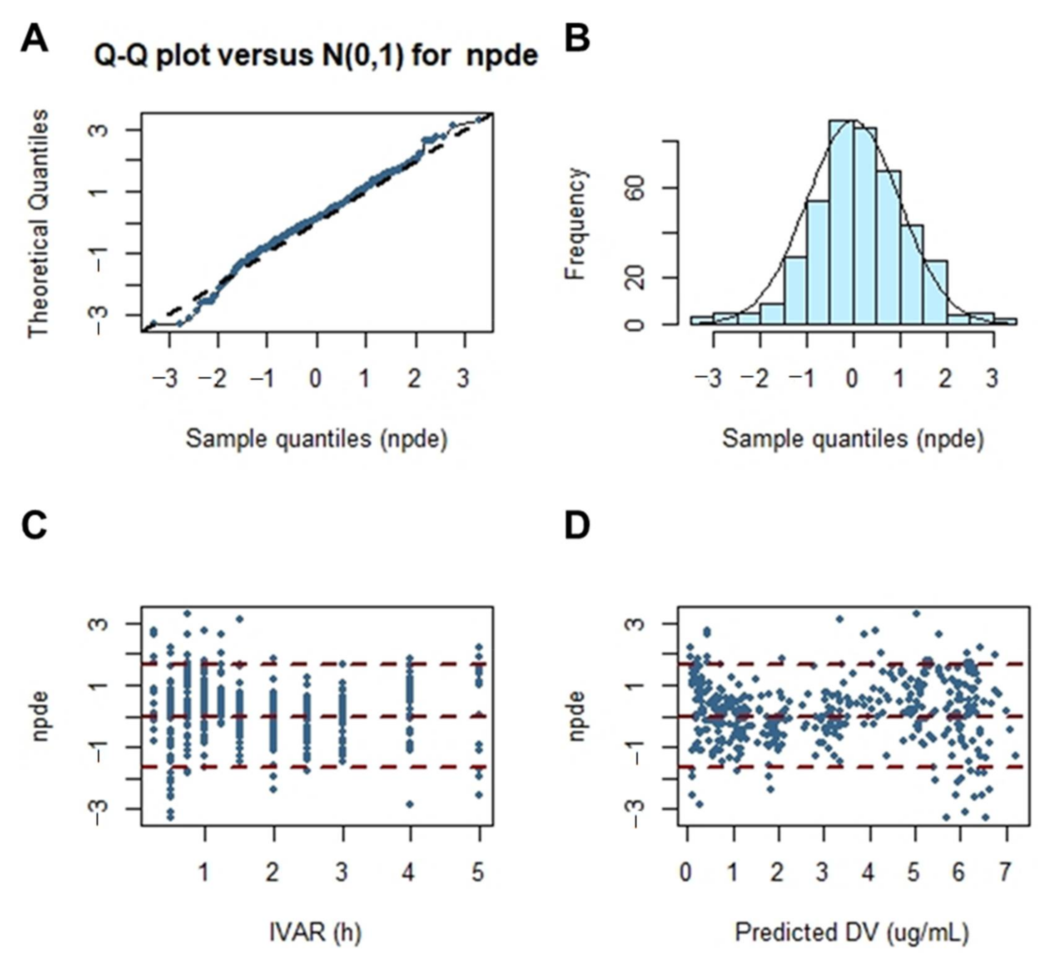 Pharmaceutics 13 00754 g006 Pharmaceutics 13 00754 g006