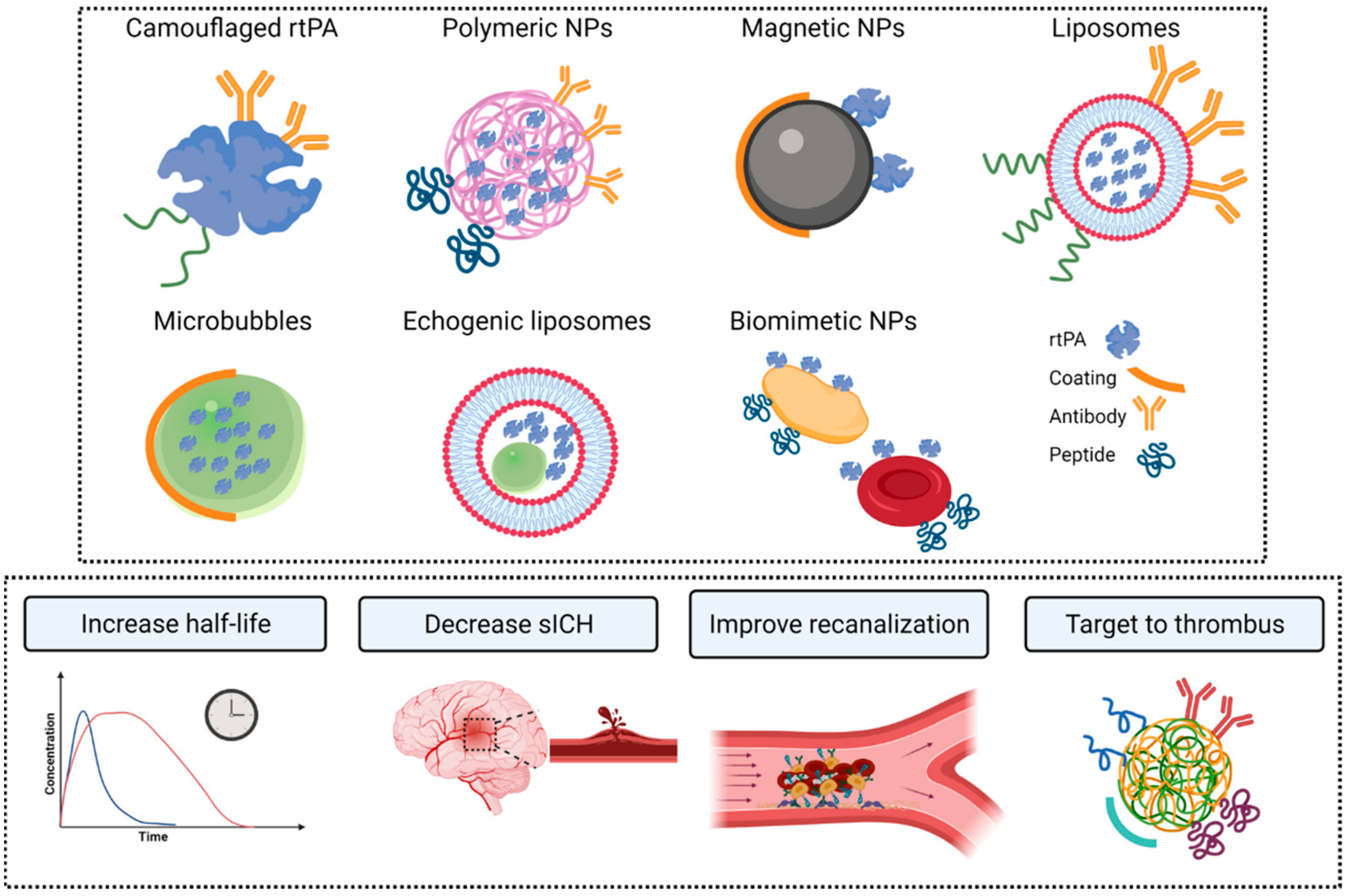 Pharmaceutics 13 00757 g005 Pharmaceutics 13 00757 g005