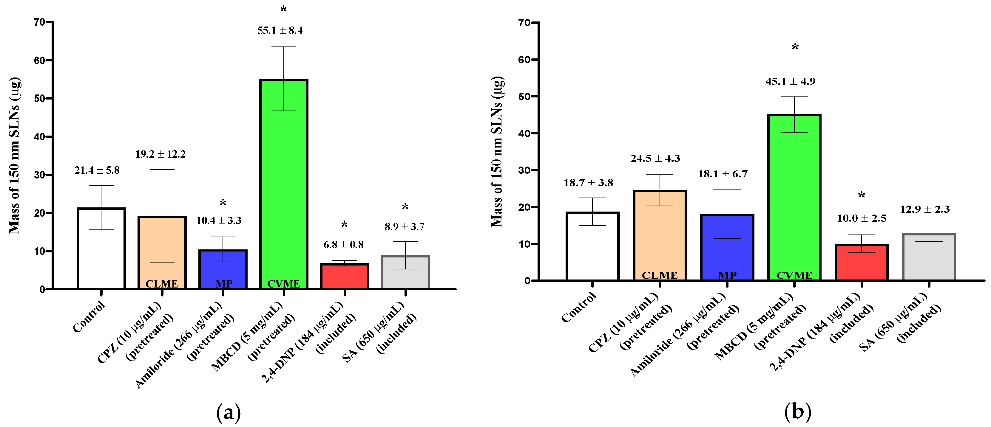 Pharmaceutics 13 00761 g002