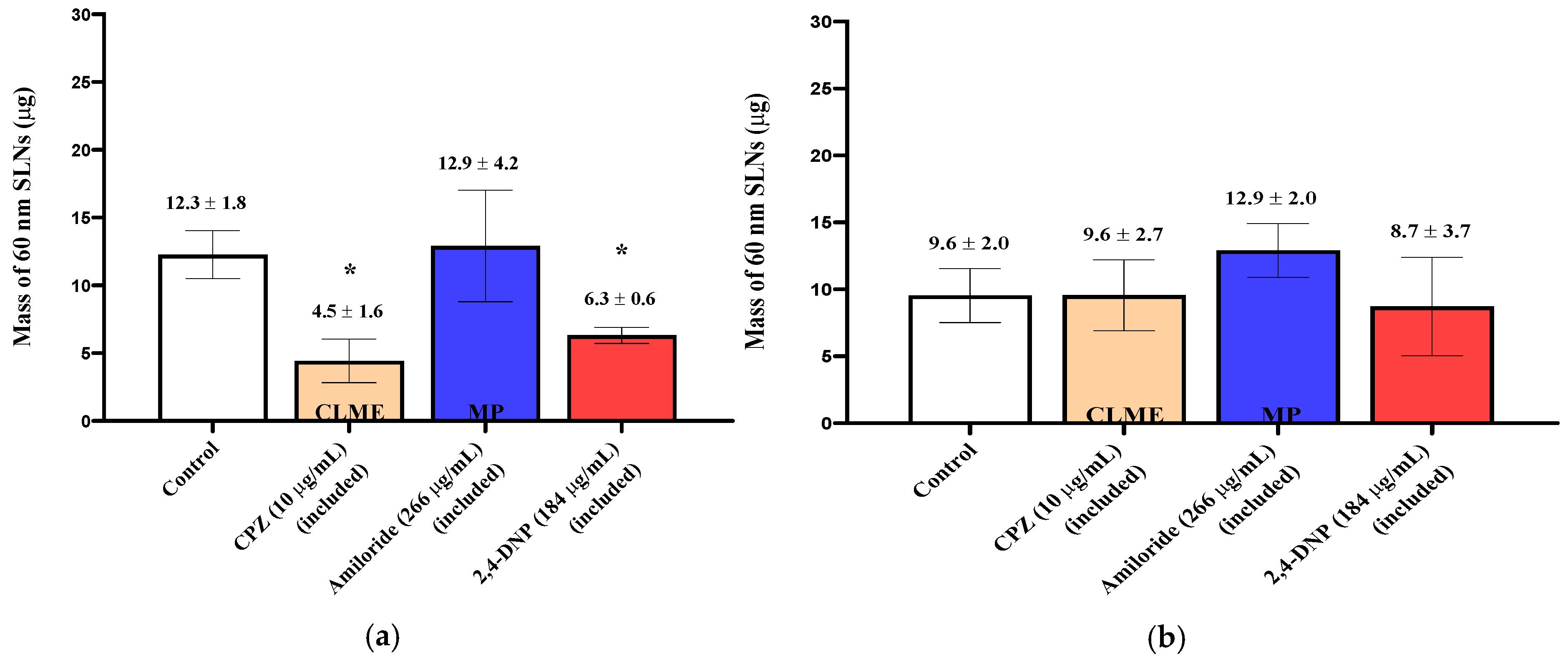 Pharmaceutics 13 00761 g003
