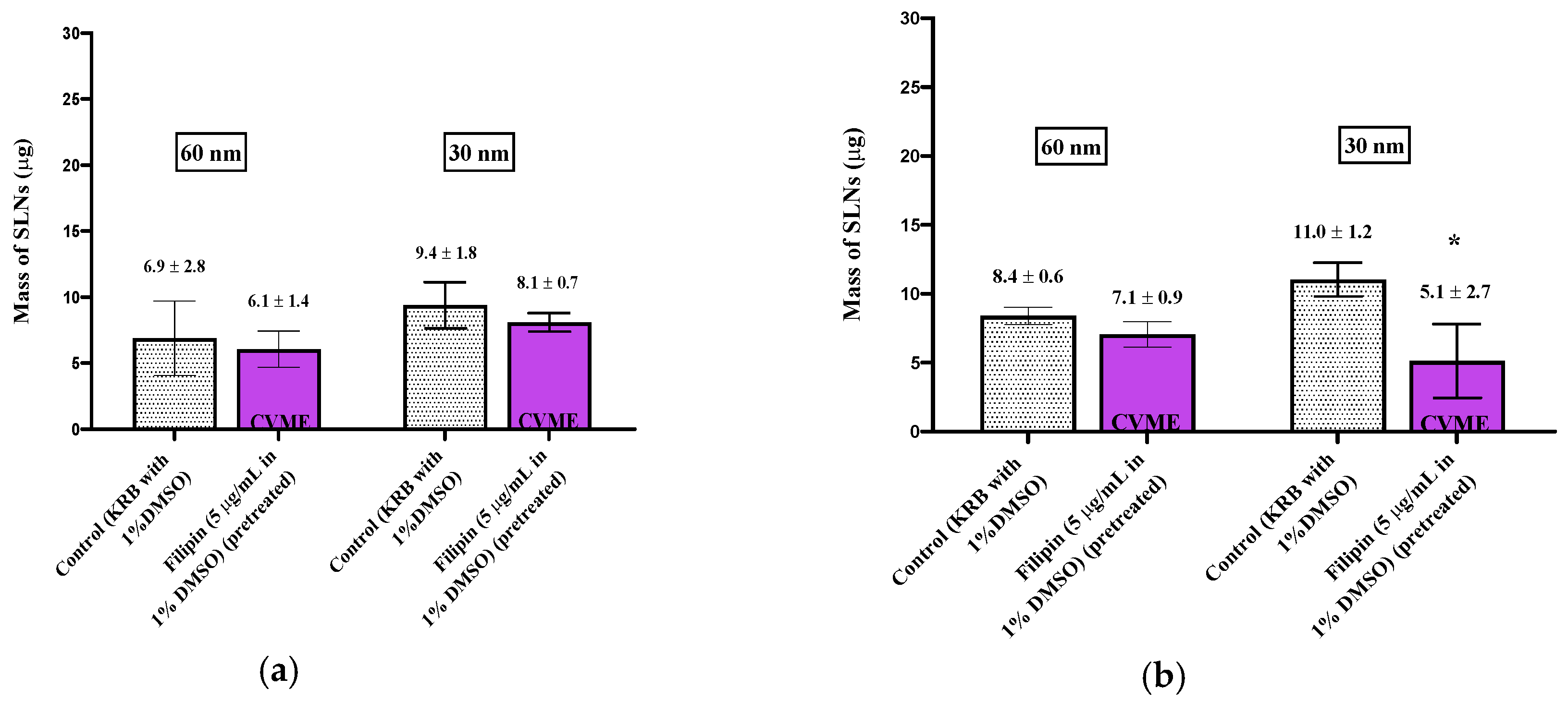Pharmaceutics 13 00761 g004