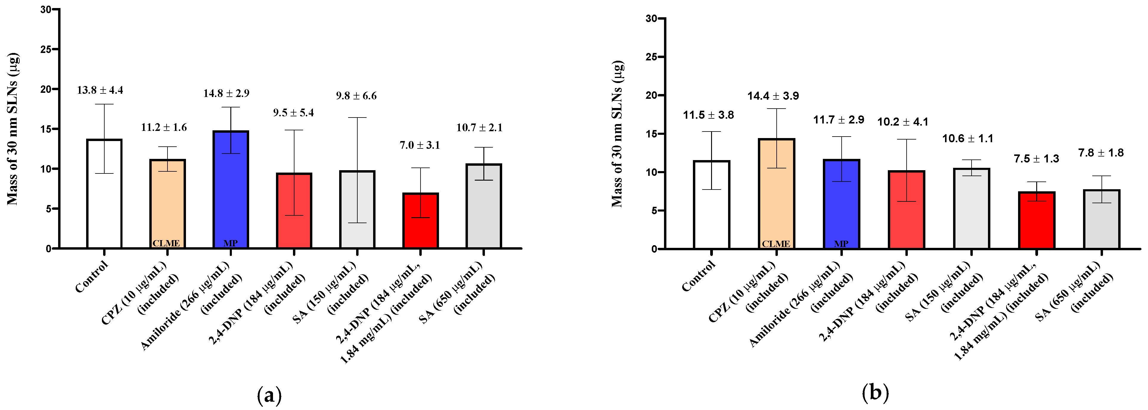 Pharmaceutics 13 00761 g006