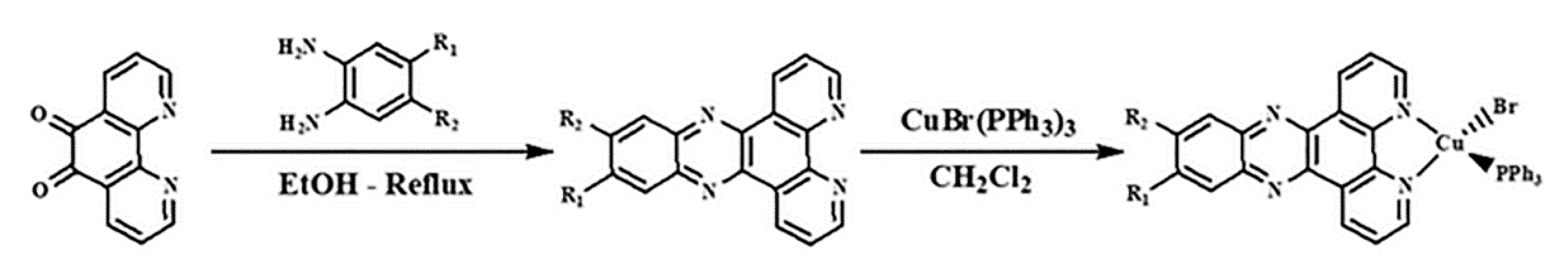 Pharmaceutics 13 00764 sch001 Pharmaceutics 13 00764 sch001