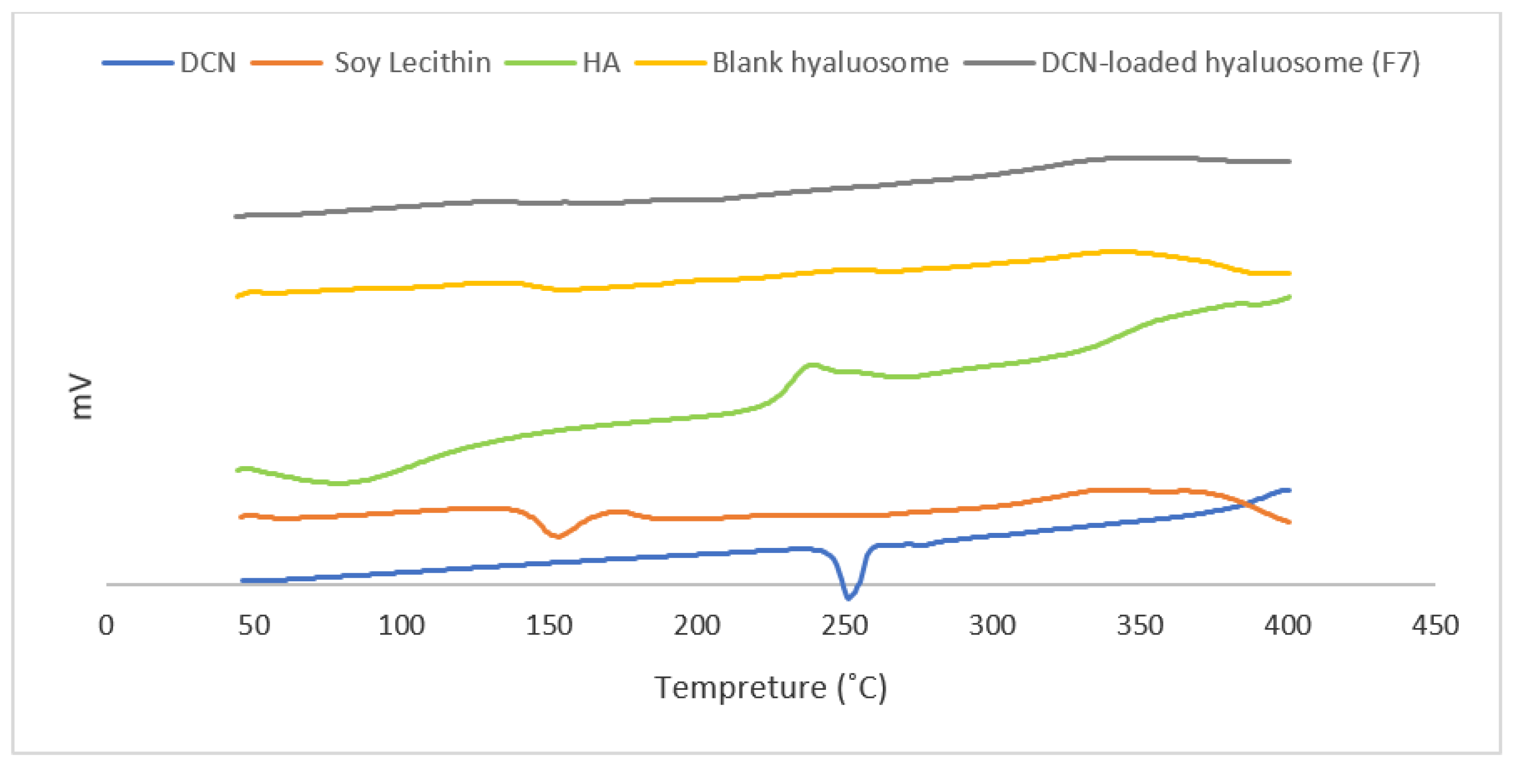 Pharmaceutics 13 00765 g005