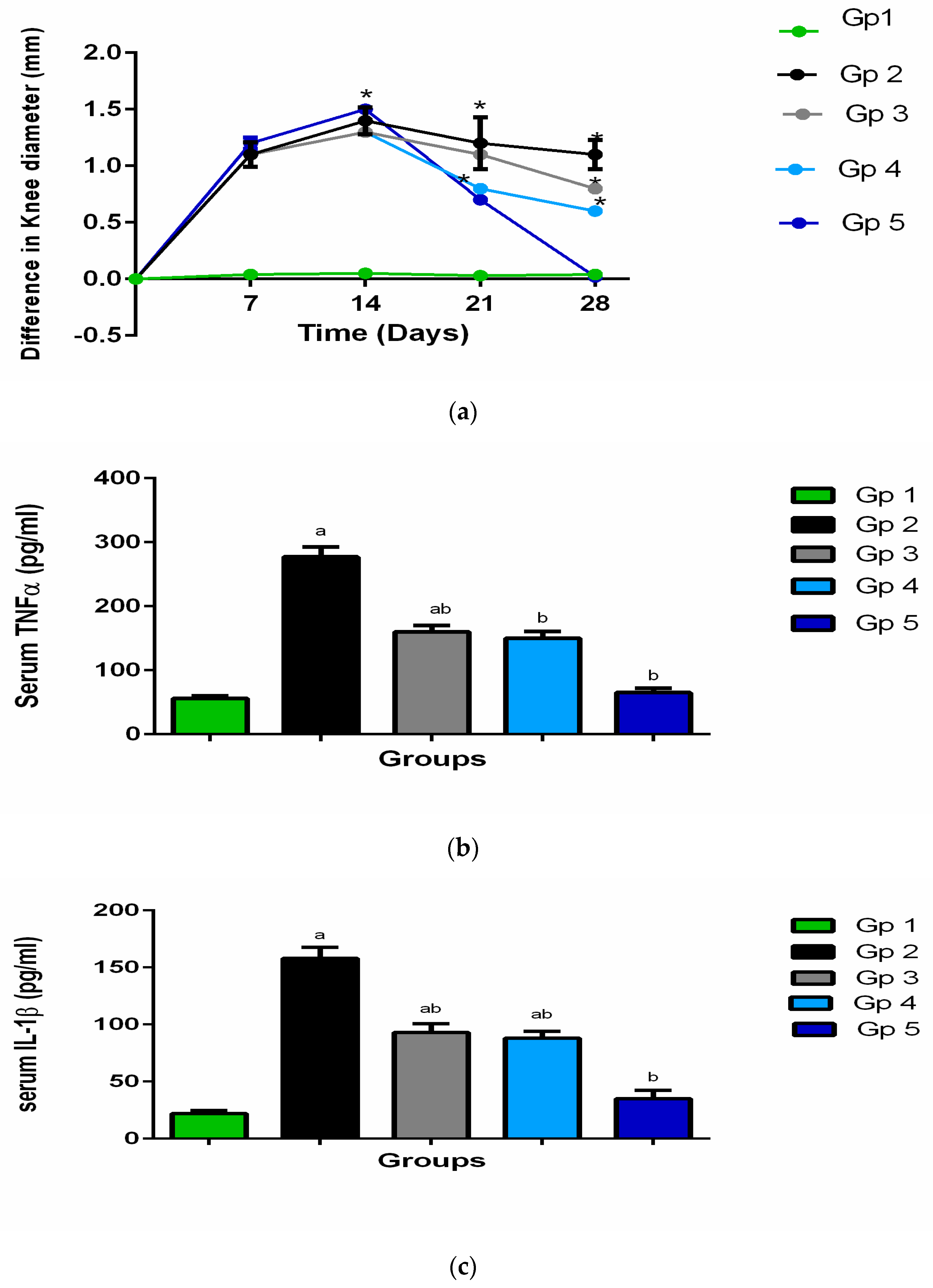 Pharmaceutics 13 00765 g006