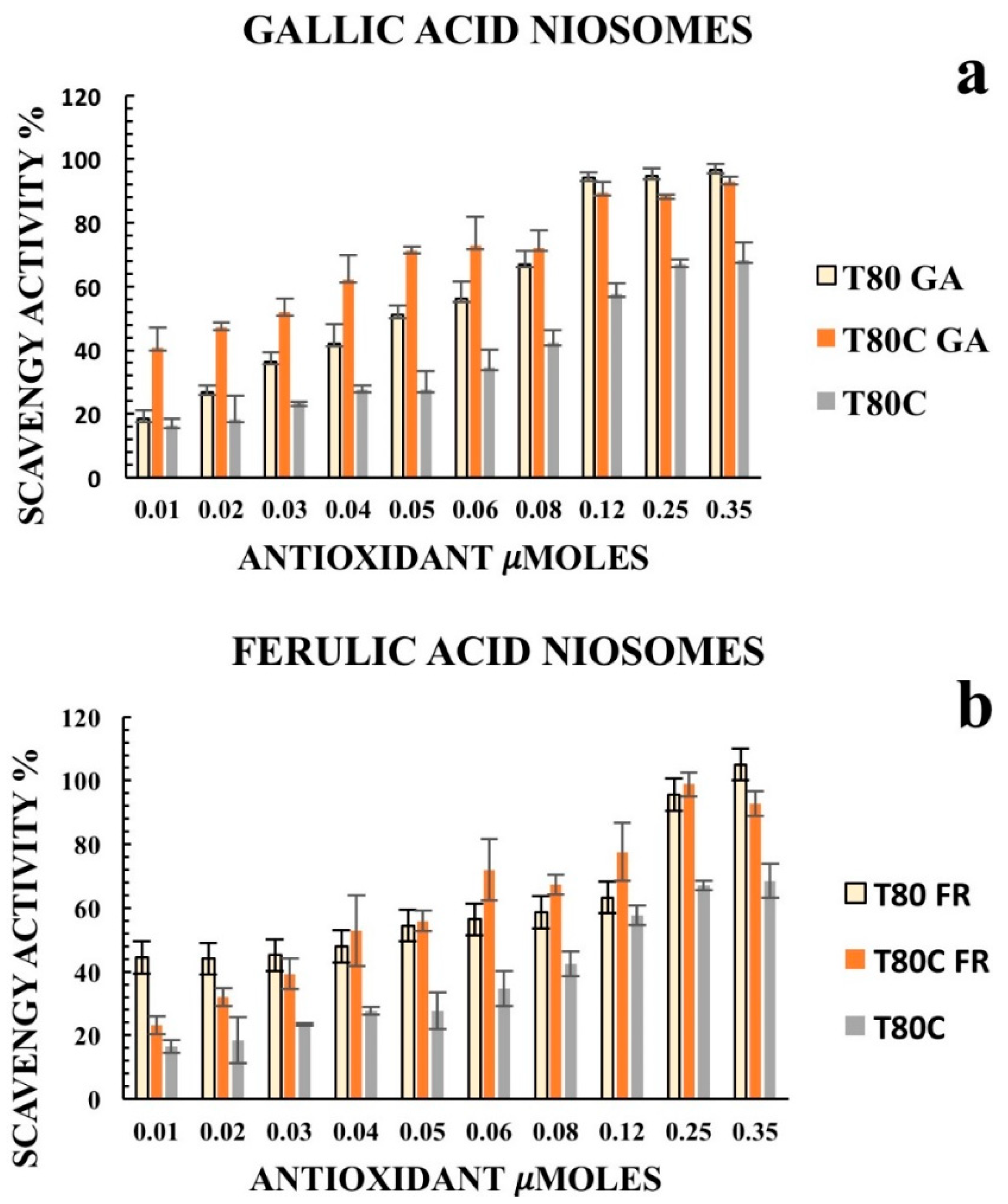 Pharmaceutics 13 00766 g004a
