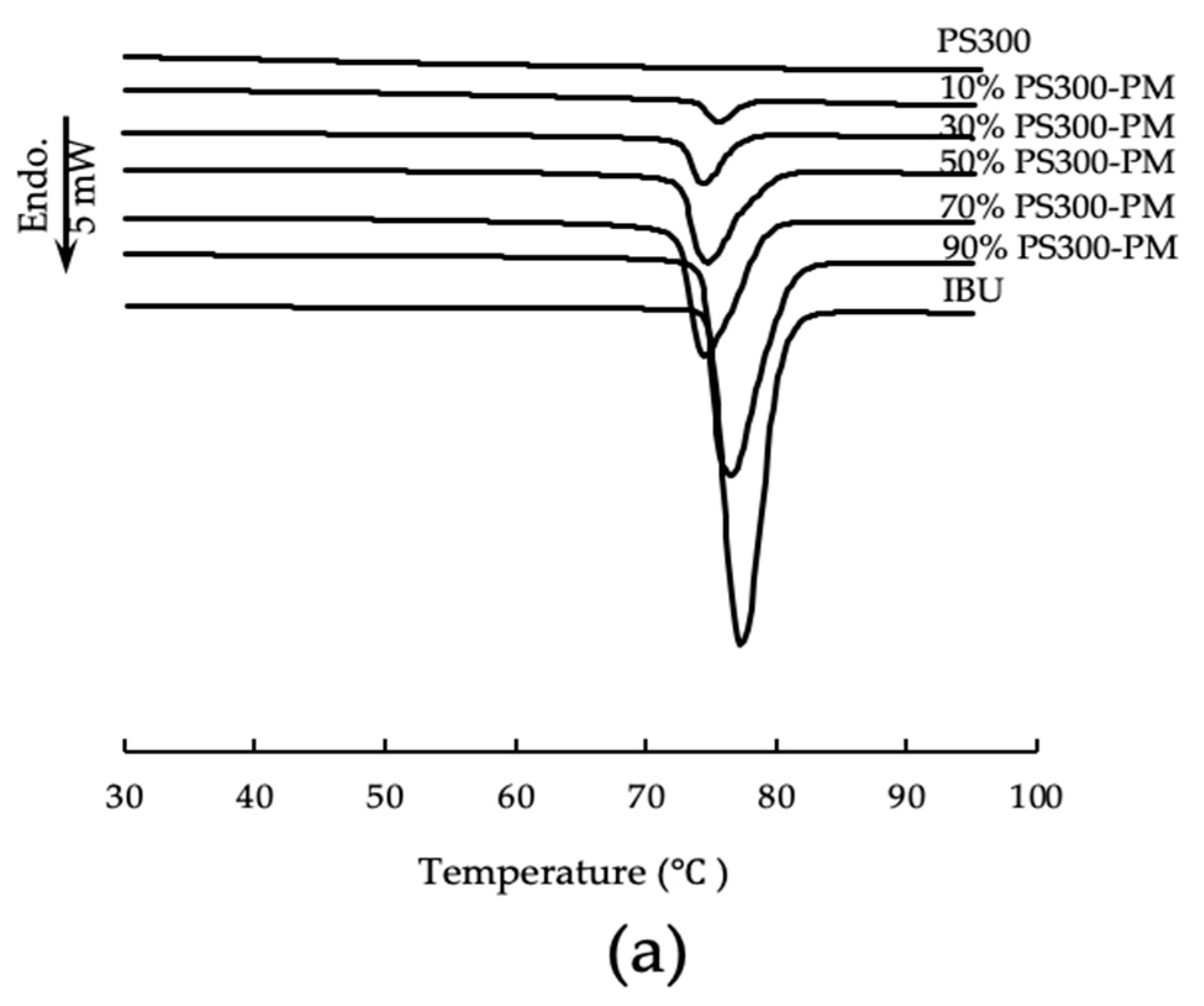 Pharmaceutics 13 00767 g003a Pharmaceutics 13 00767 g003a