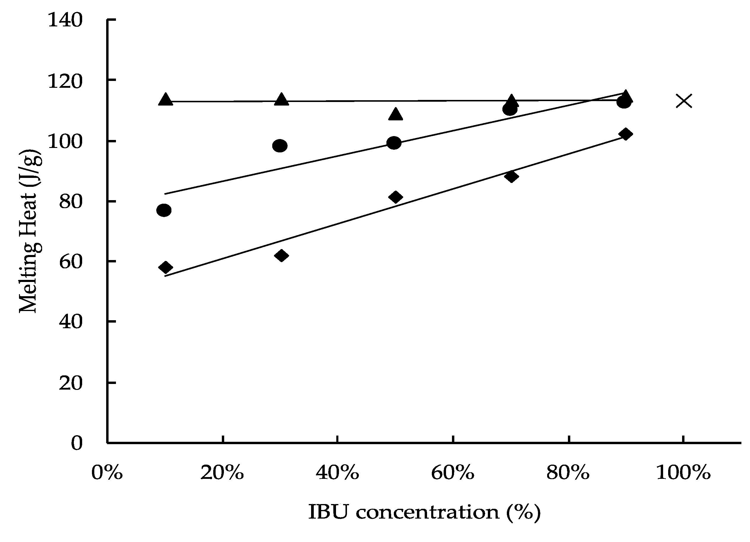 Pharmaceutics 13 00767 g004 Pharmaceutics 13 00767 g004