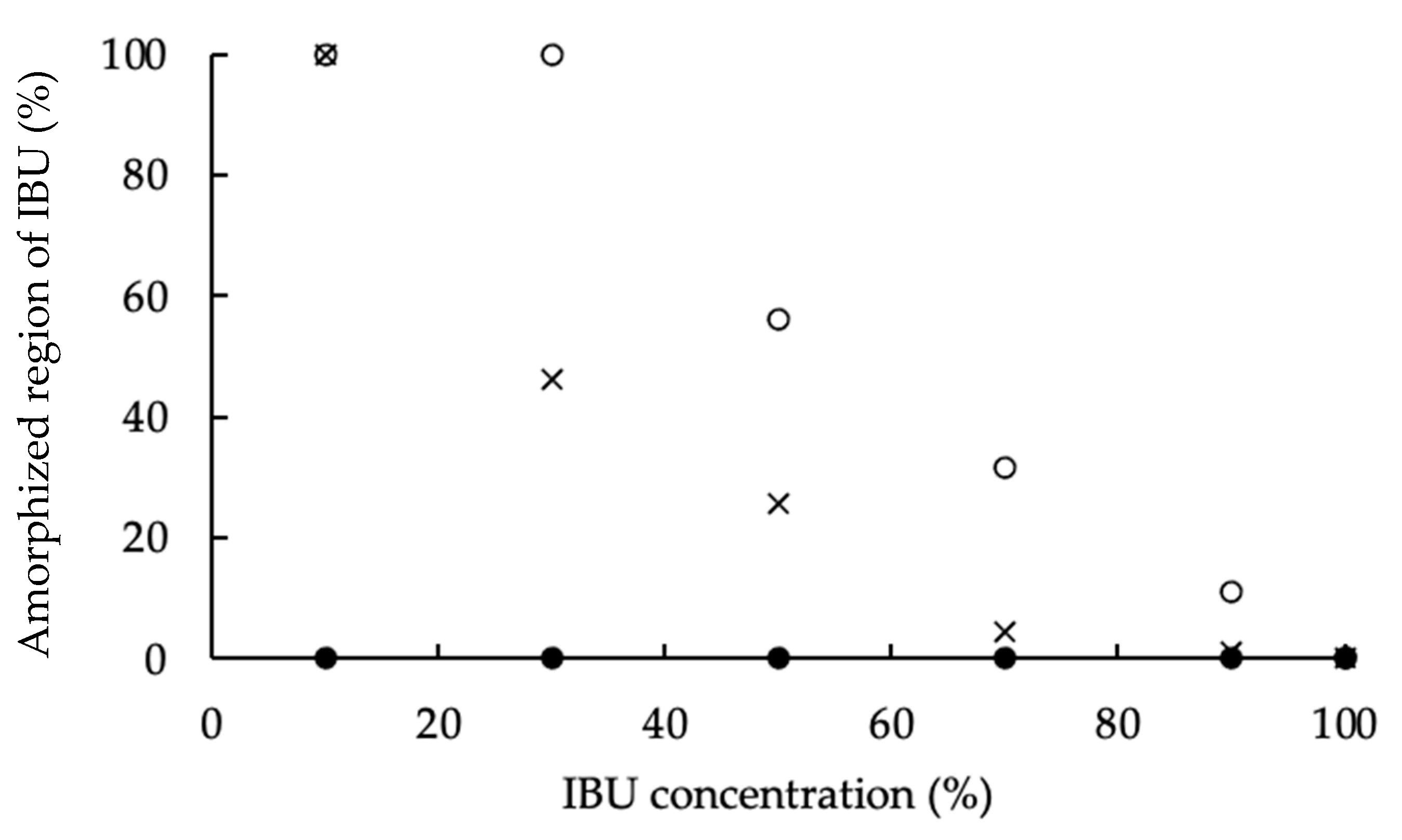 Pharmaceutics 13 00767 g005 Pharmaceutics 13 00767 g005