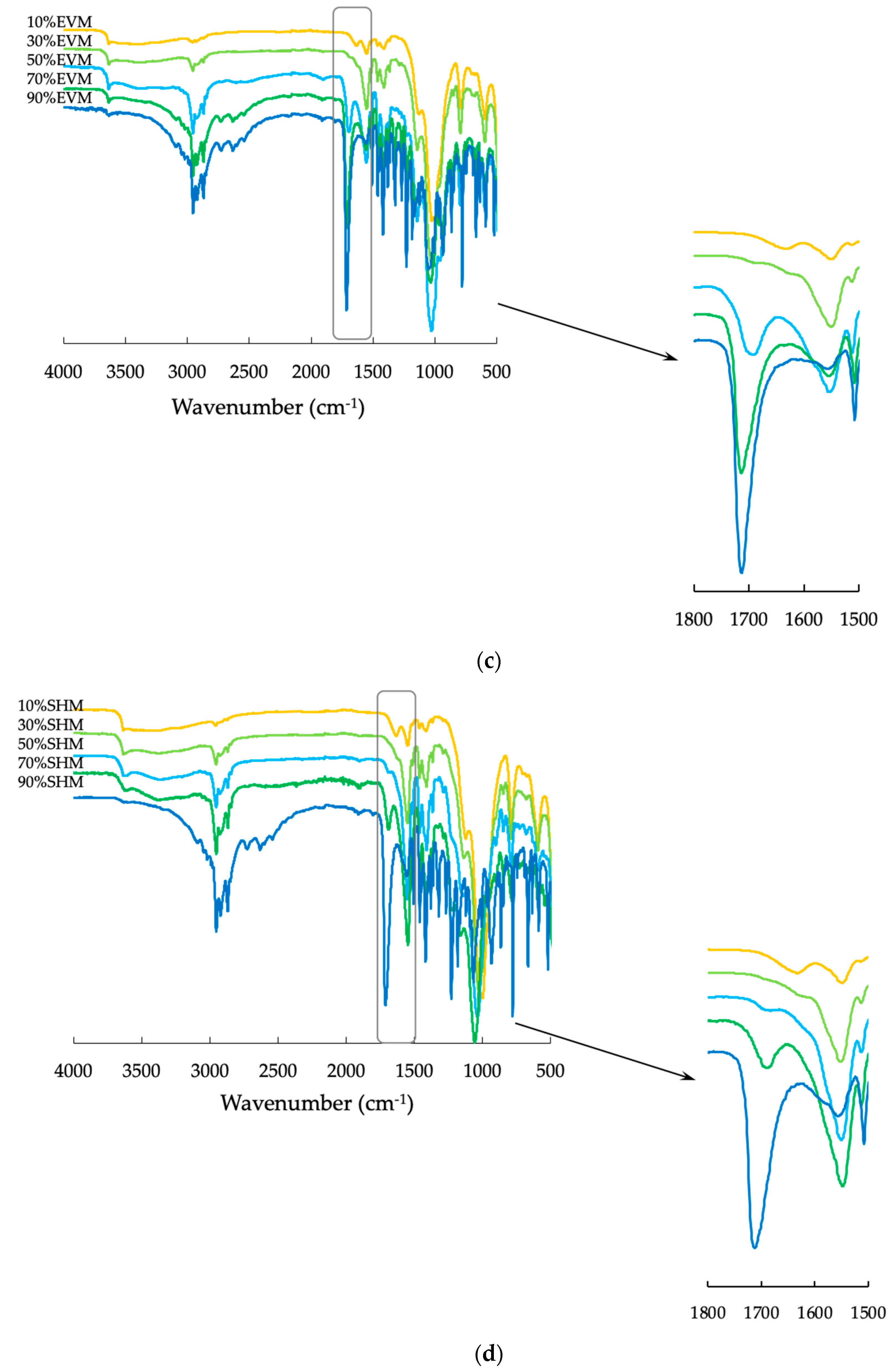 Pharmaceutics 13 00767 g006b Pharmaceutics 13 00767 g006b