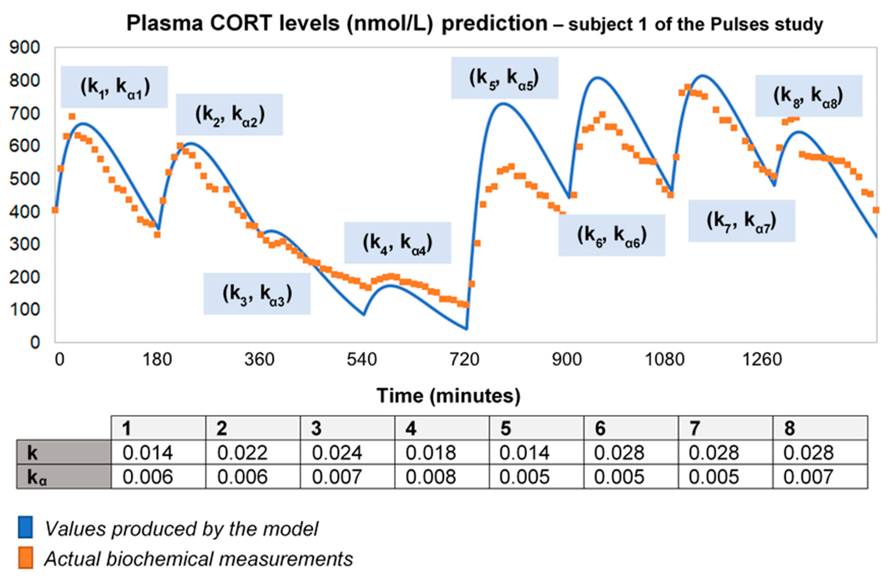Pharmaceutics 13 00769 g002