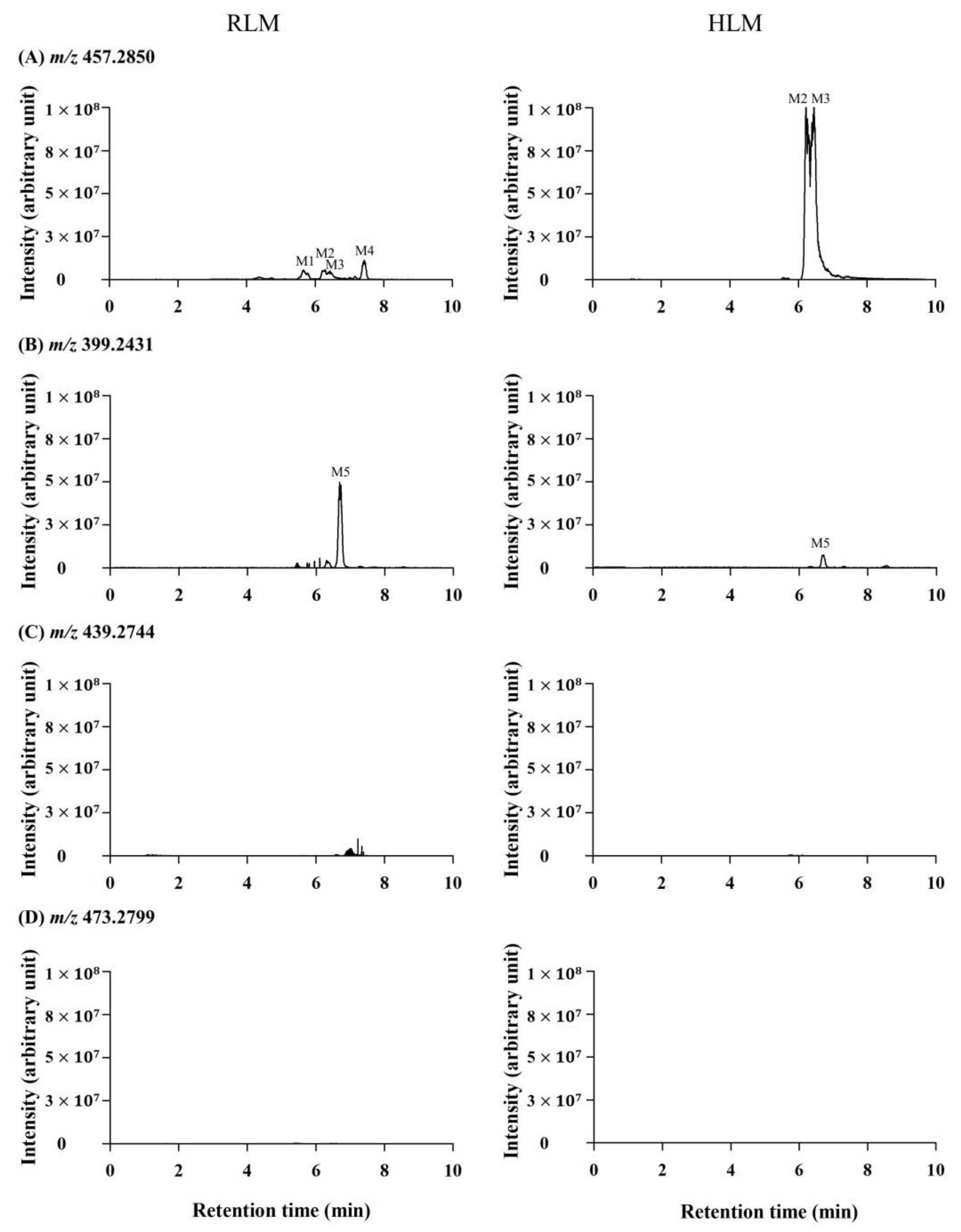 Pharmaceutics 13 00776 g002 Pharmaceutics 13 00776 g002