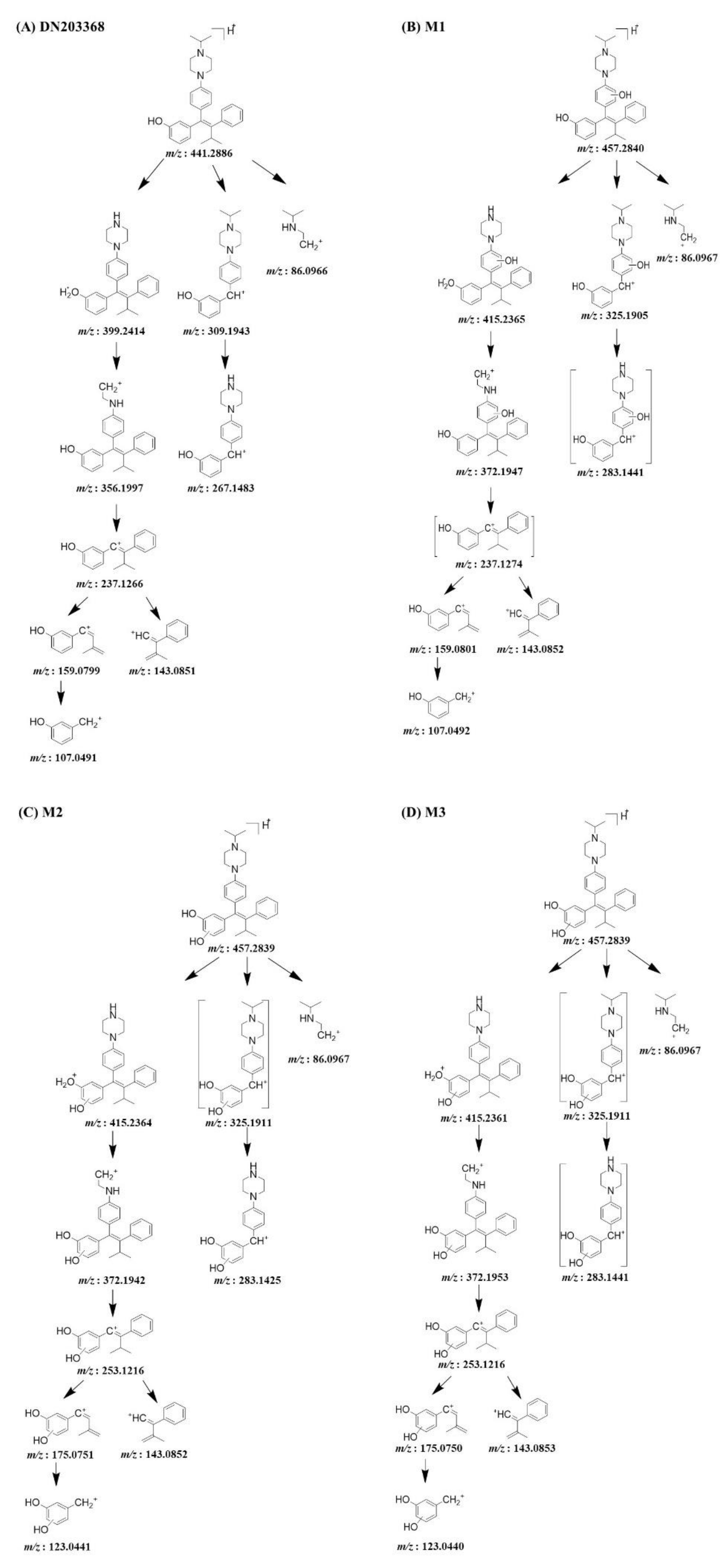 Pharmaceutics 13 00776 g004a Pharmaceutics 13 00776 g004a