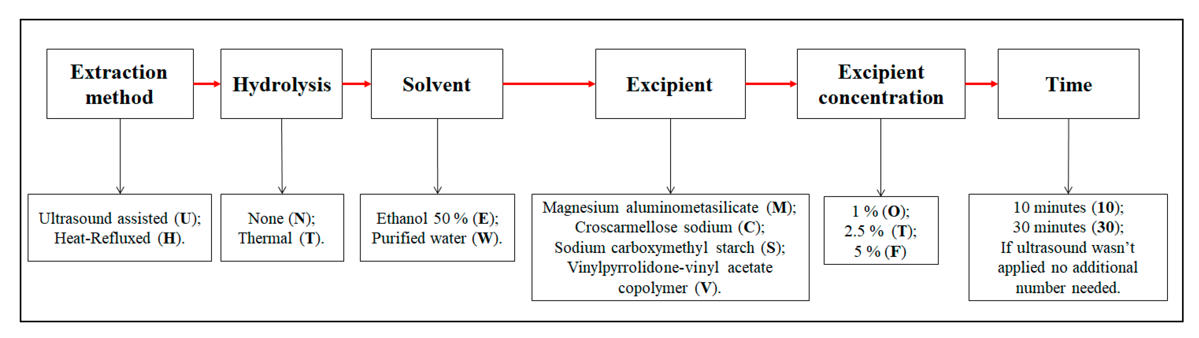 Pharmaceutics 13 00777 g003