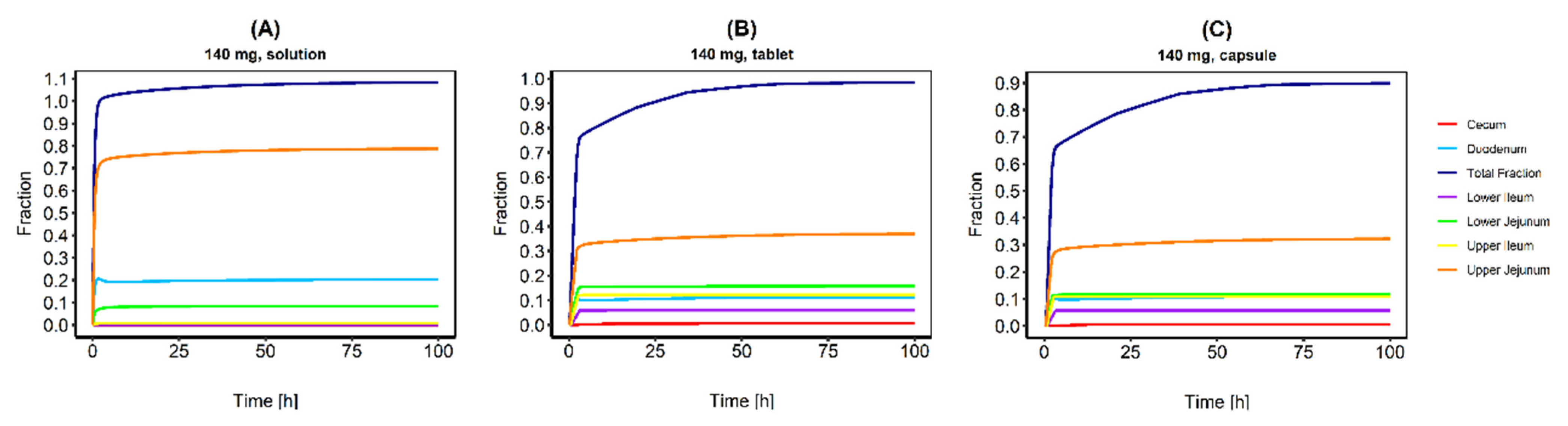 Pharmaceutics 13 00778 g002