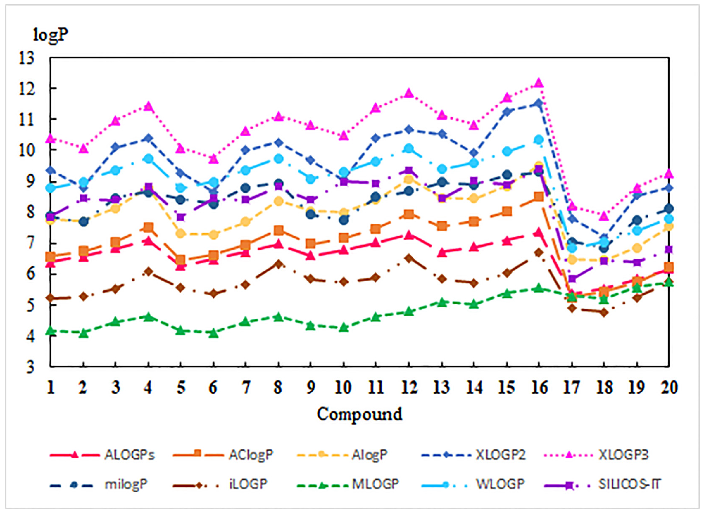 Pharmaceutics 13 00781 g003
